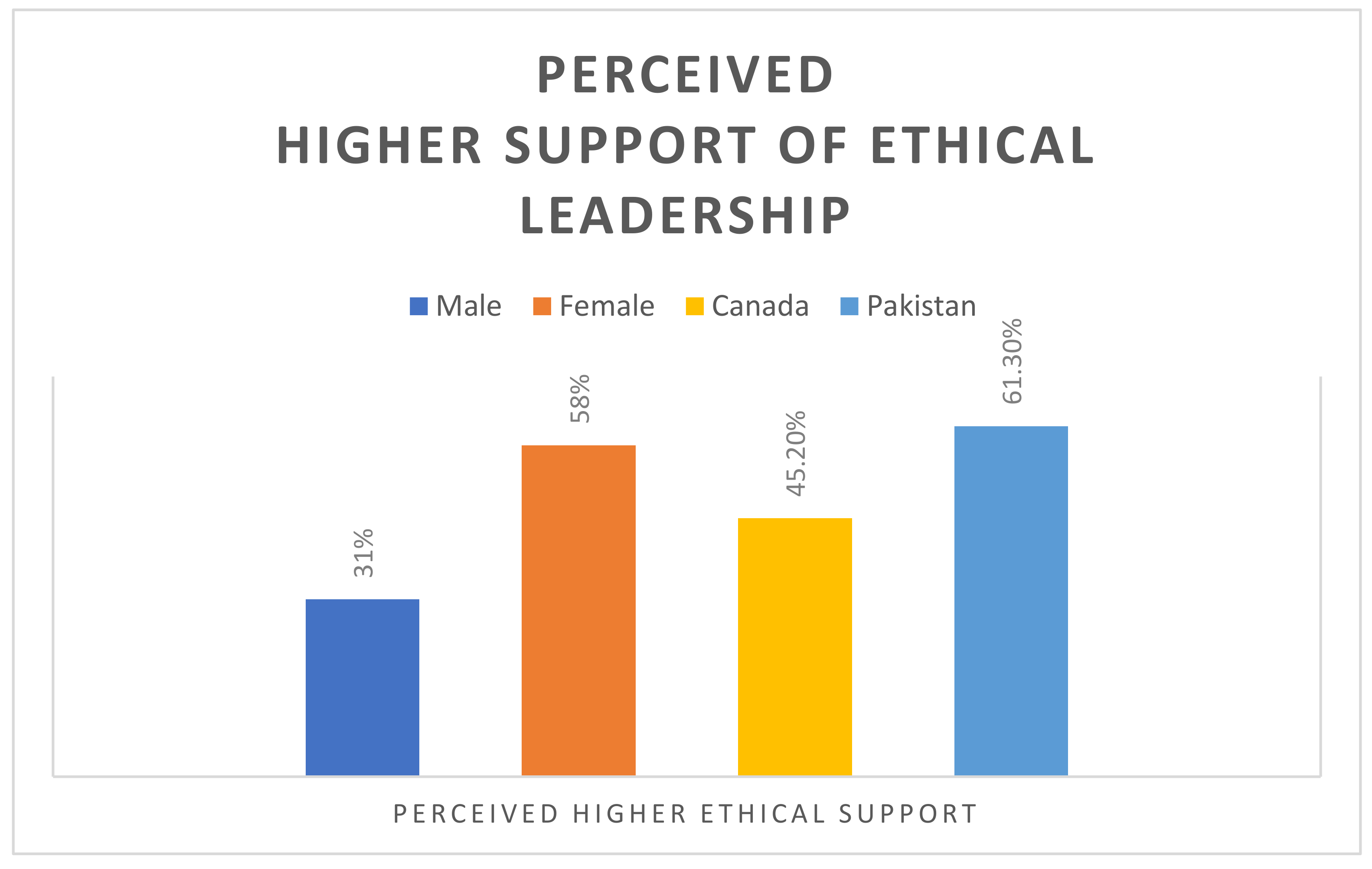 Sustainability 13 09608 g006