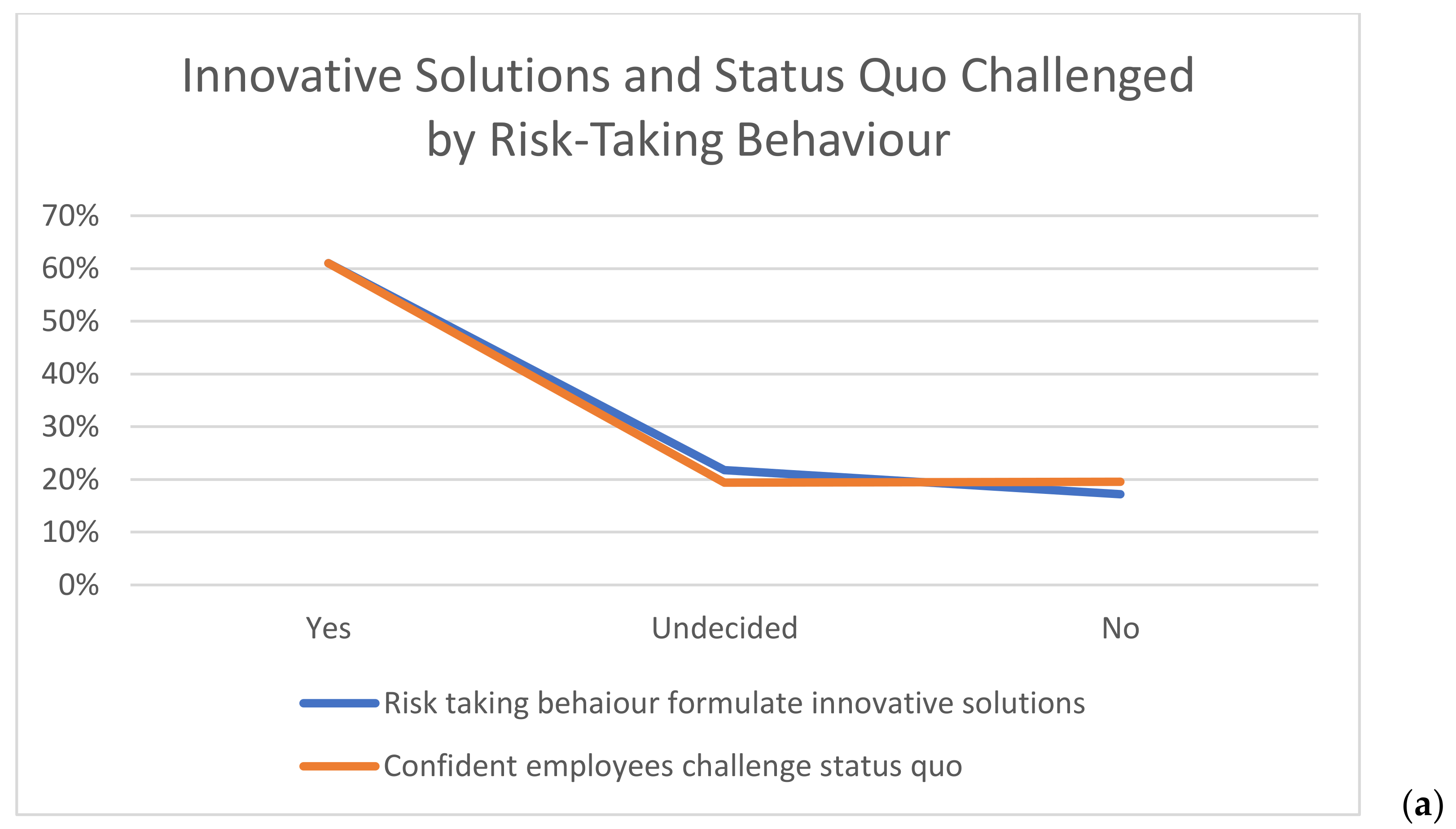 Sustainability 13 09608 g007a