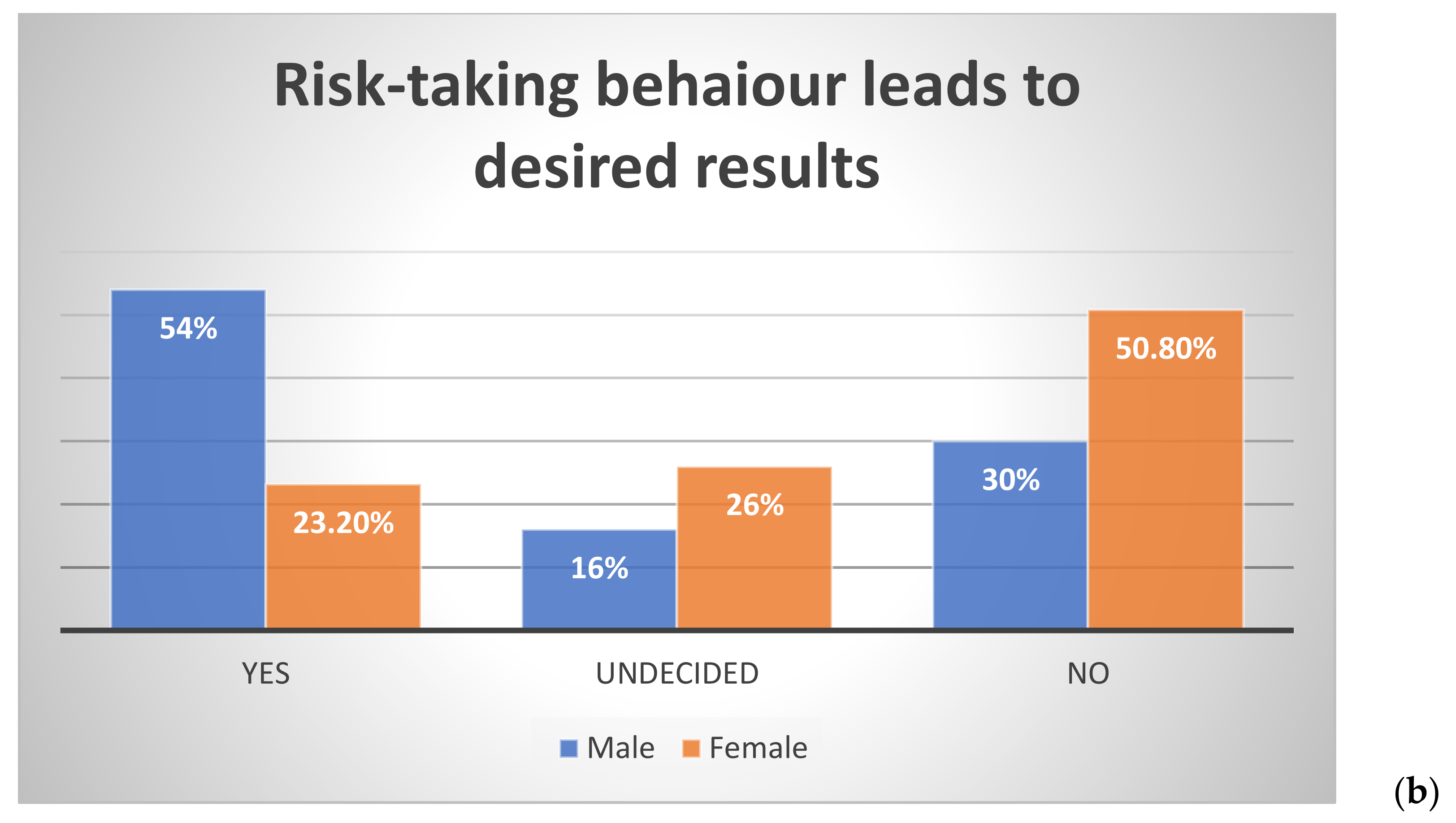Sustainability 13 09608 g007b