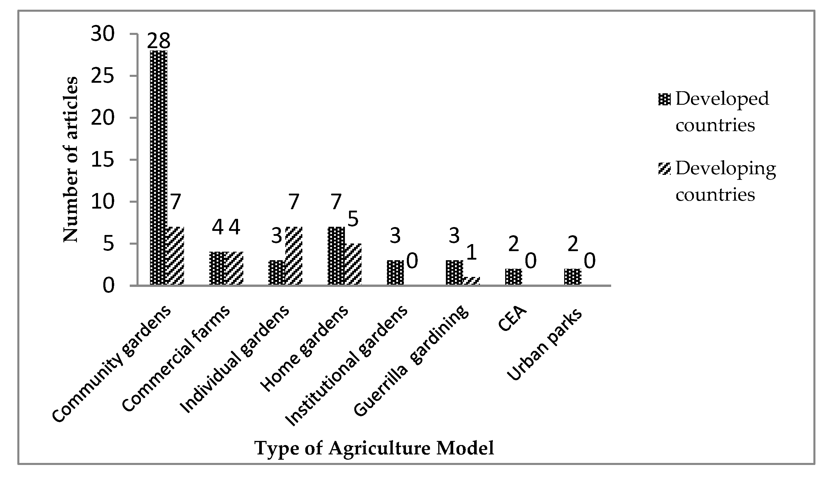 Sustainability 13 09609 g003 Sustainability 13 09609 g003