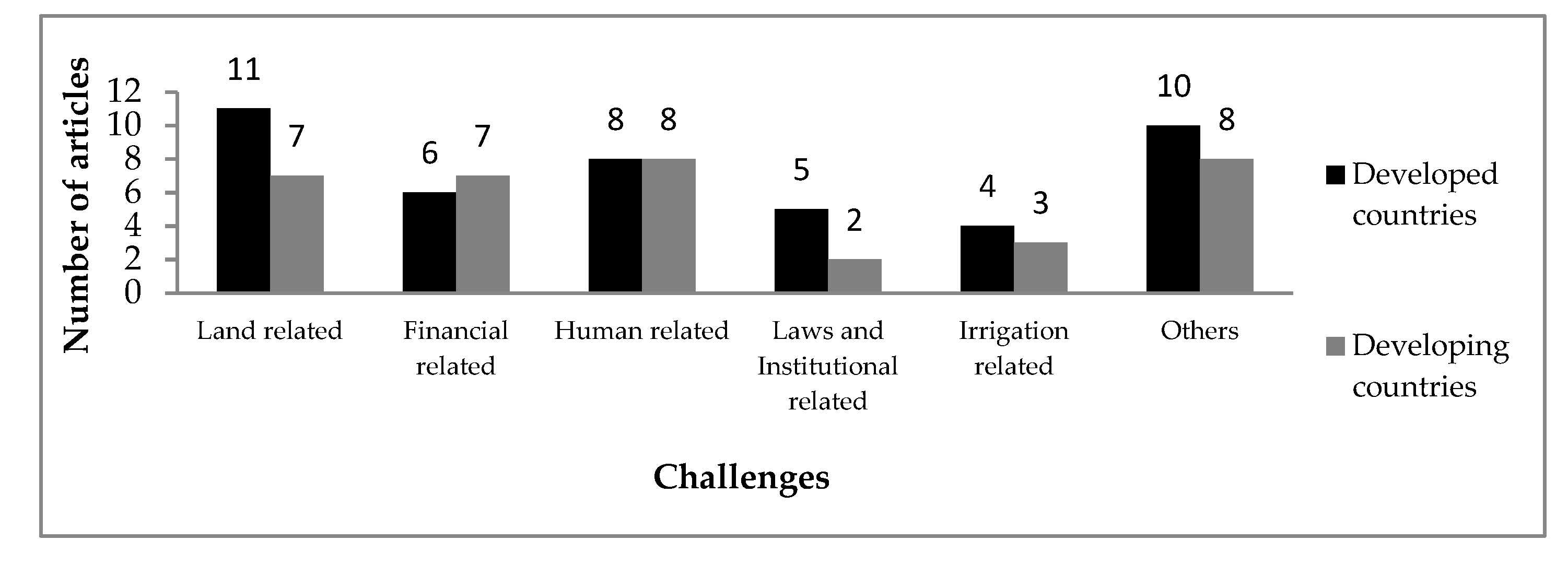Sustainability 13 09609 g006 Sustainability 13 09609 g006