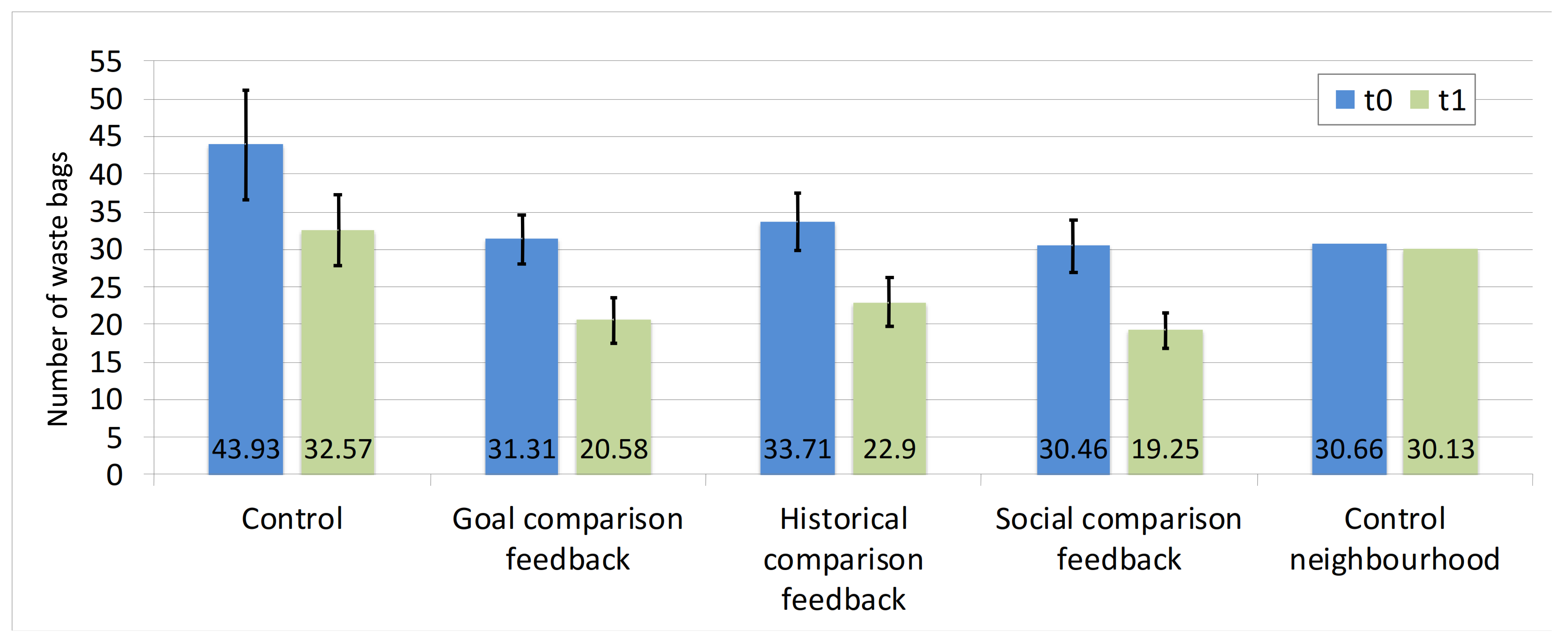 Sustainability 13 09610 g003