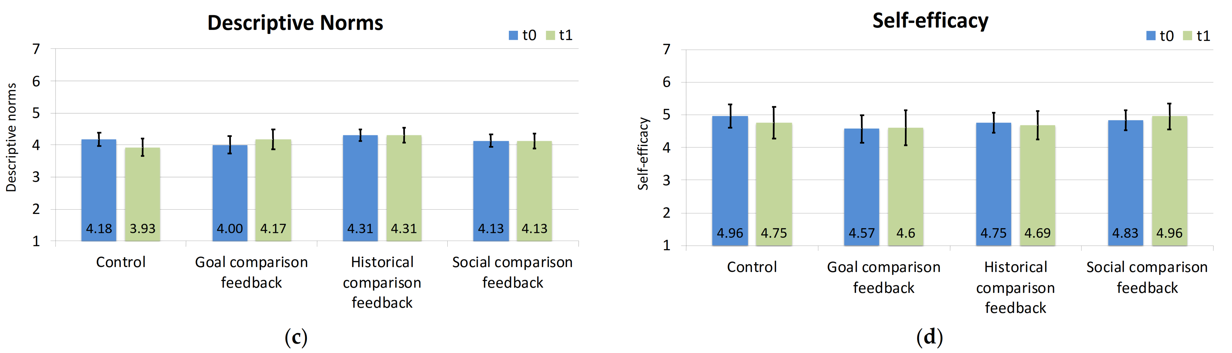 Sustainability 13 09610 g005b