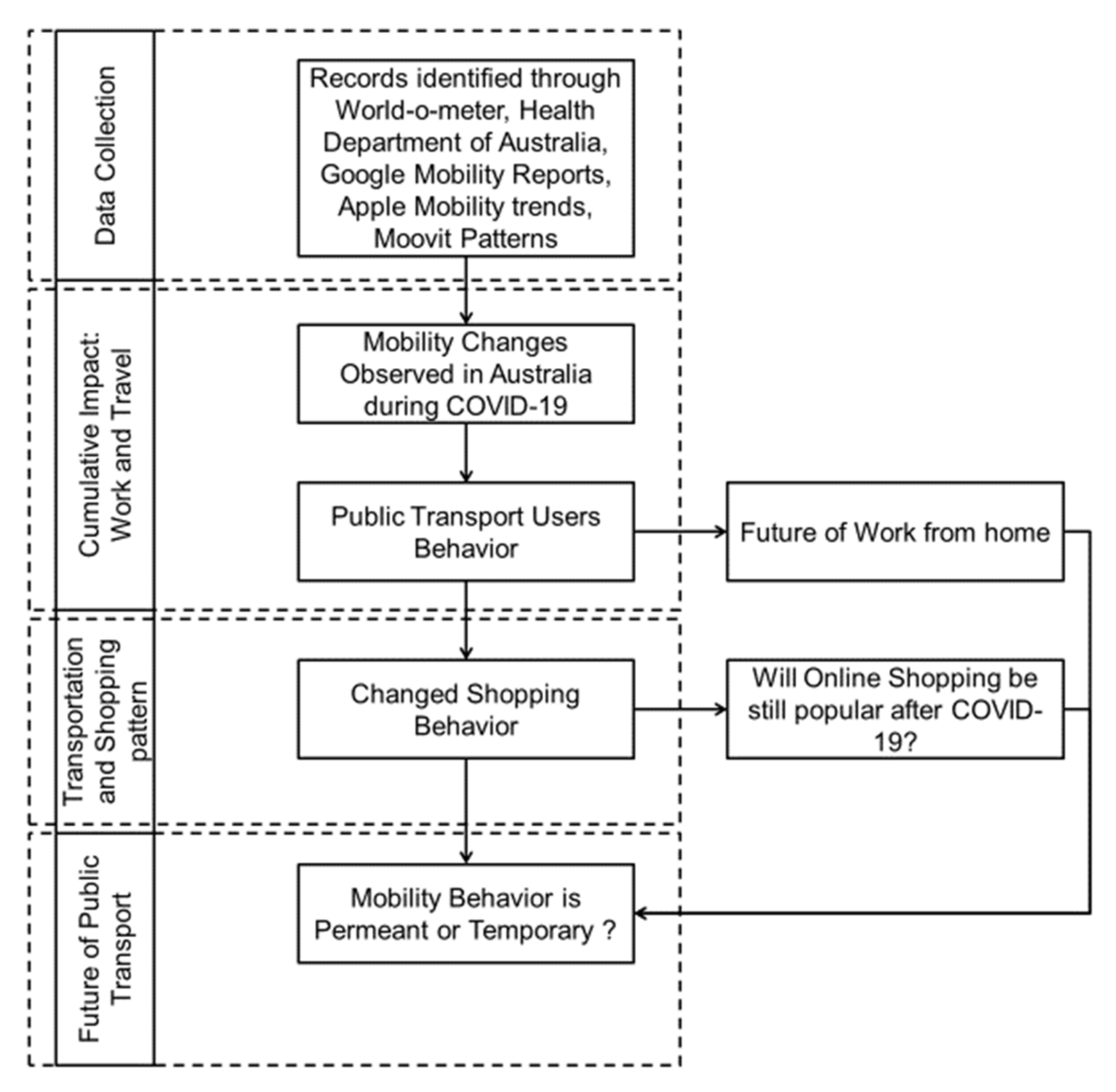 Sustainability 13 09611 g001