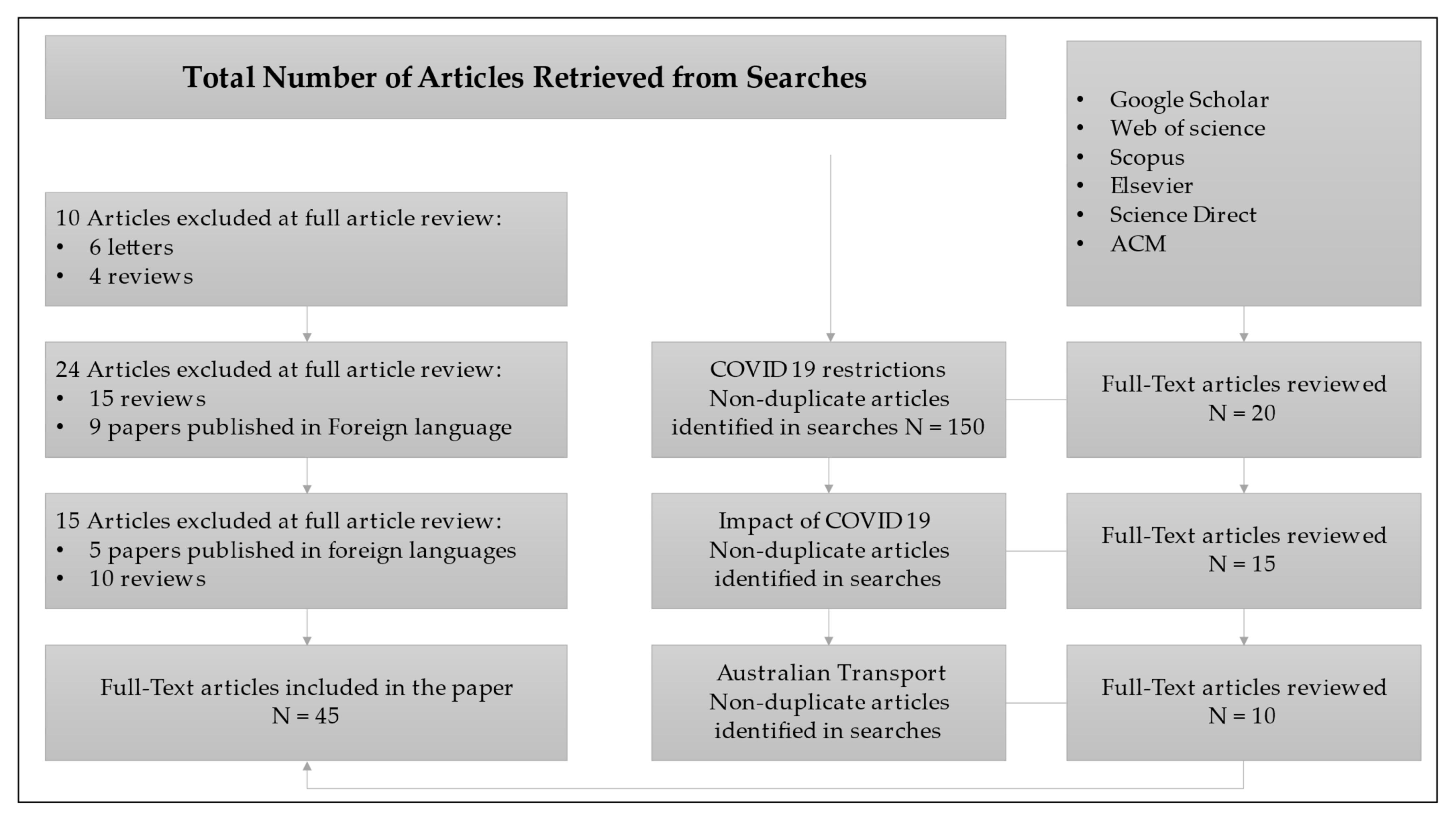 Sustainability 13 09611 g003