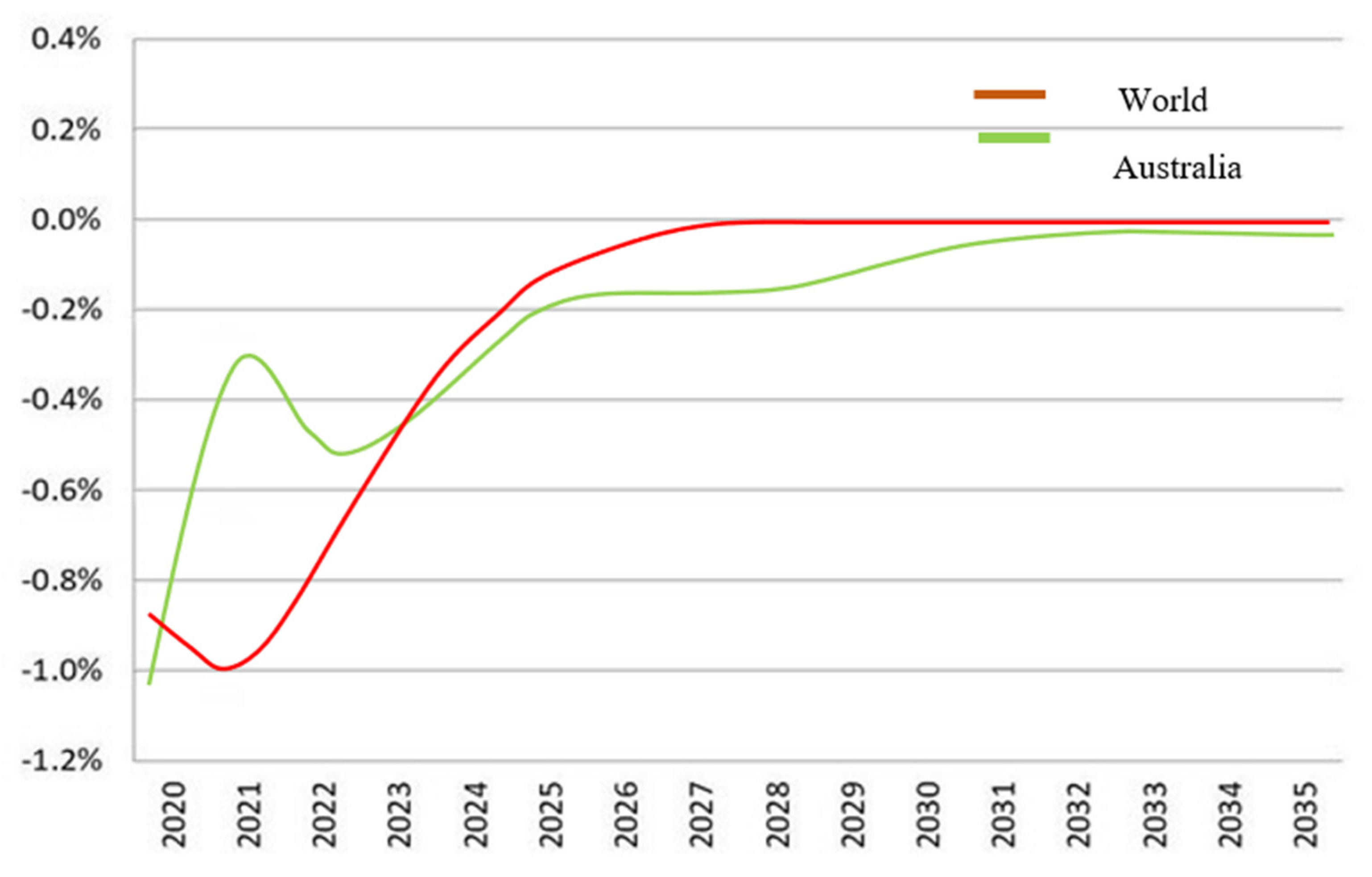 Sustainability 13 09611 g009