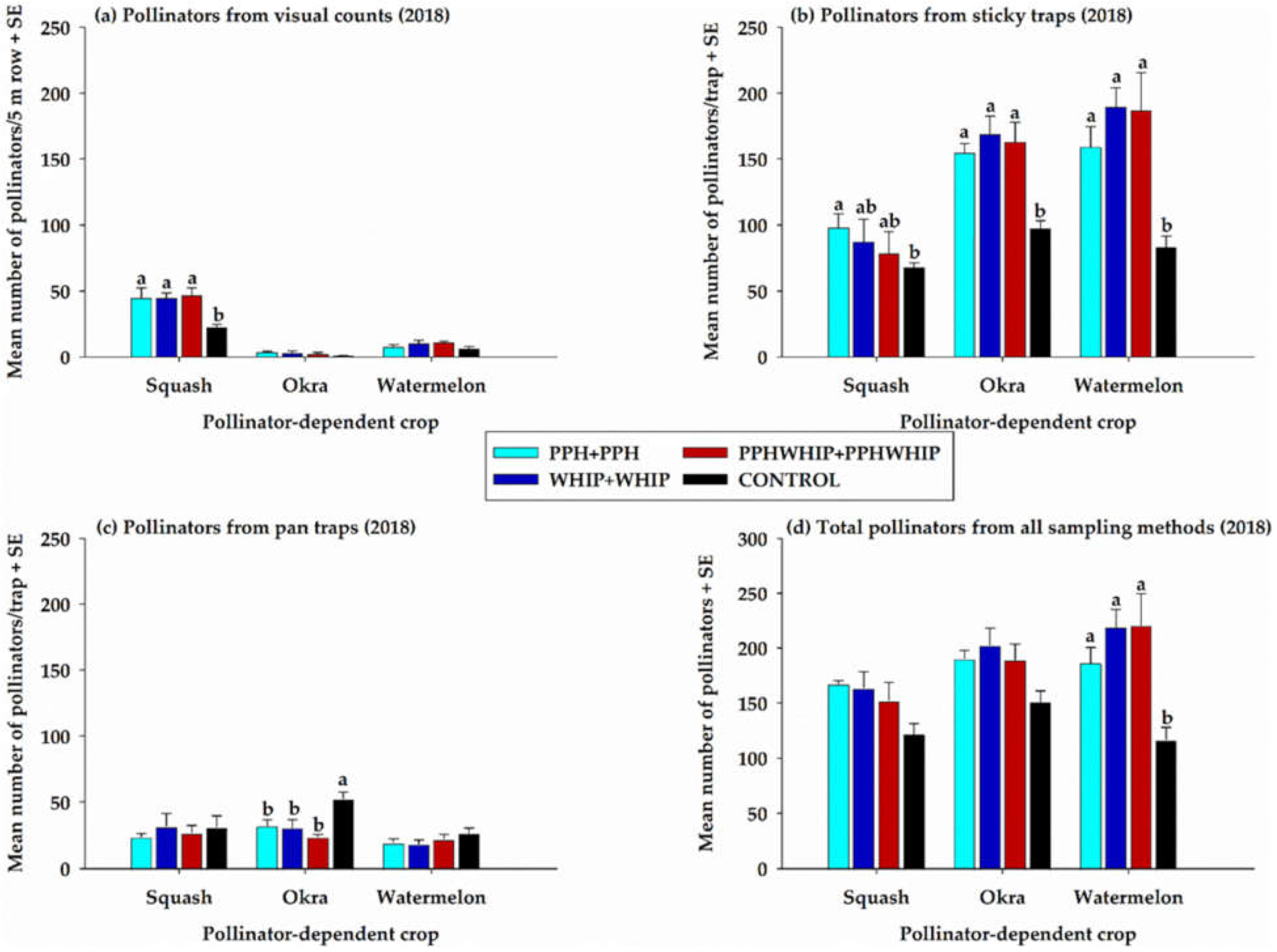 Sustainability 13 09612 g002 550