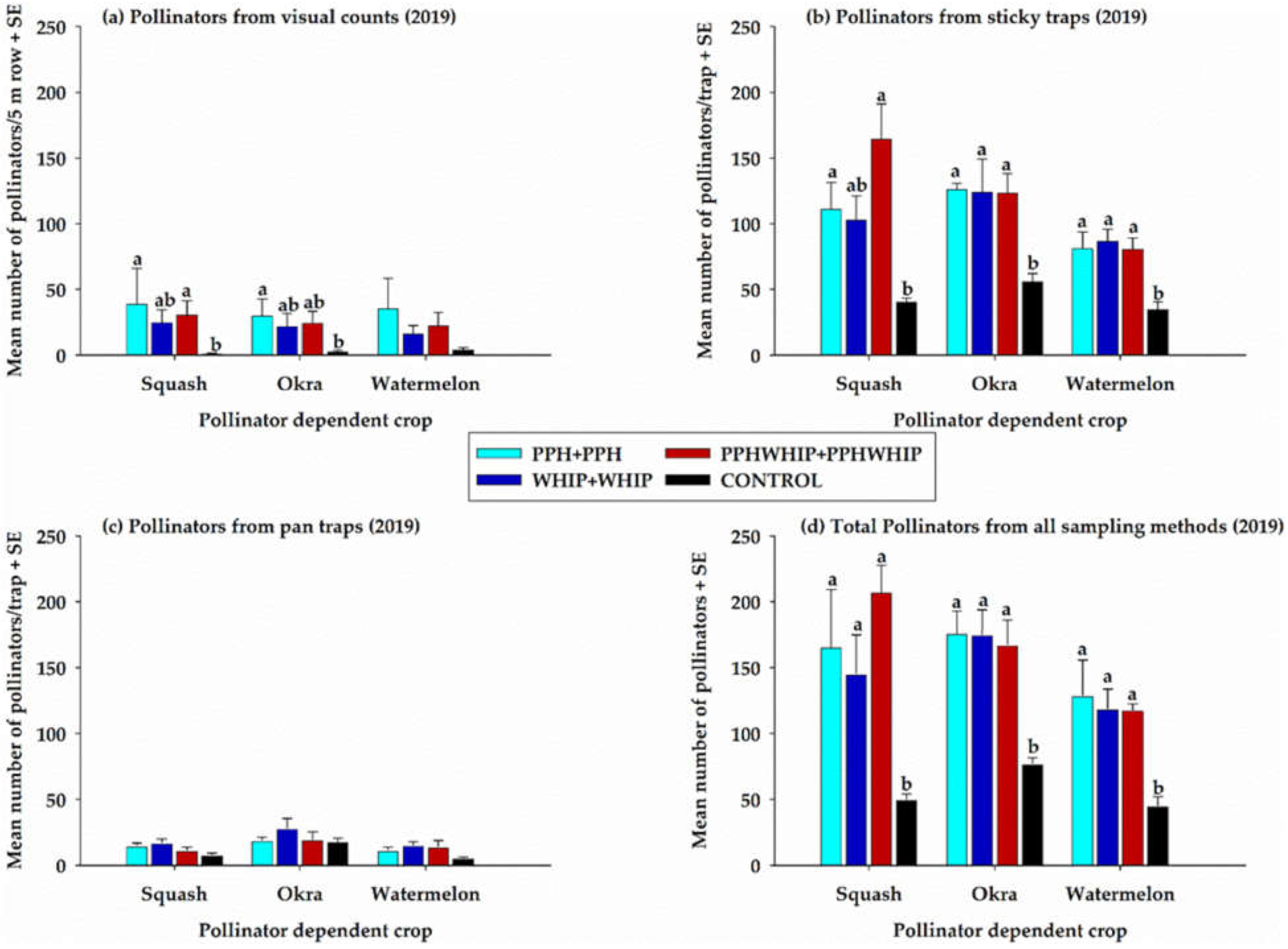 Sustainability 13 09612 g003 550