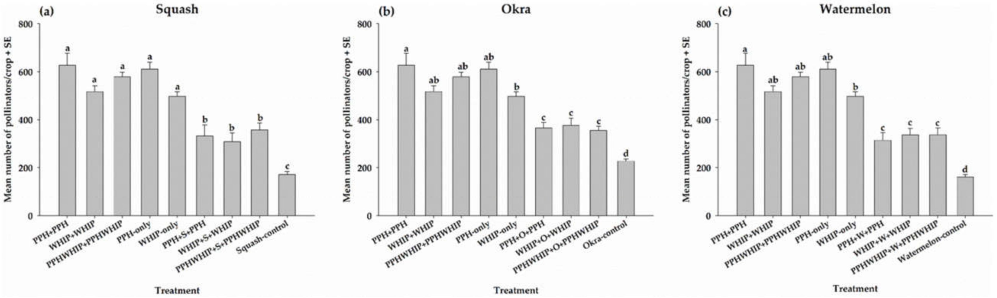 Sustainability 13 09612 g005 550