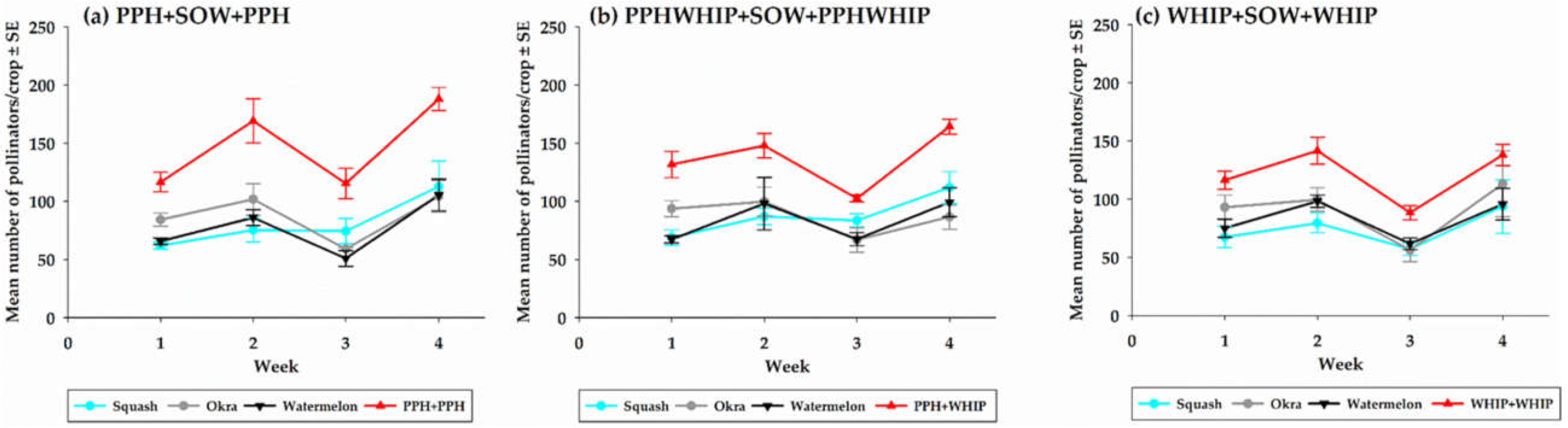 Sustainability 13 09612 g006 550