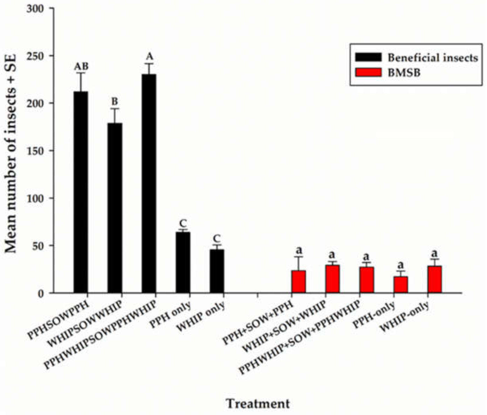 Sustainability 13 09612 g007 550