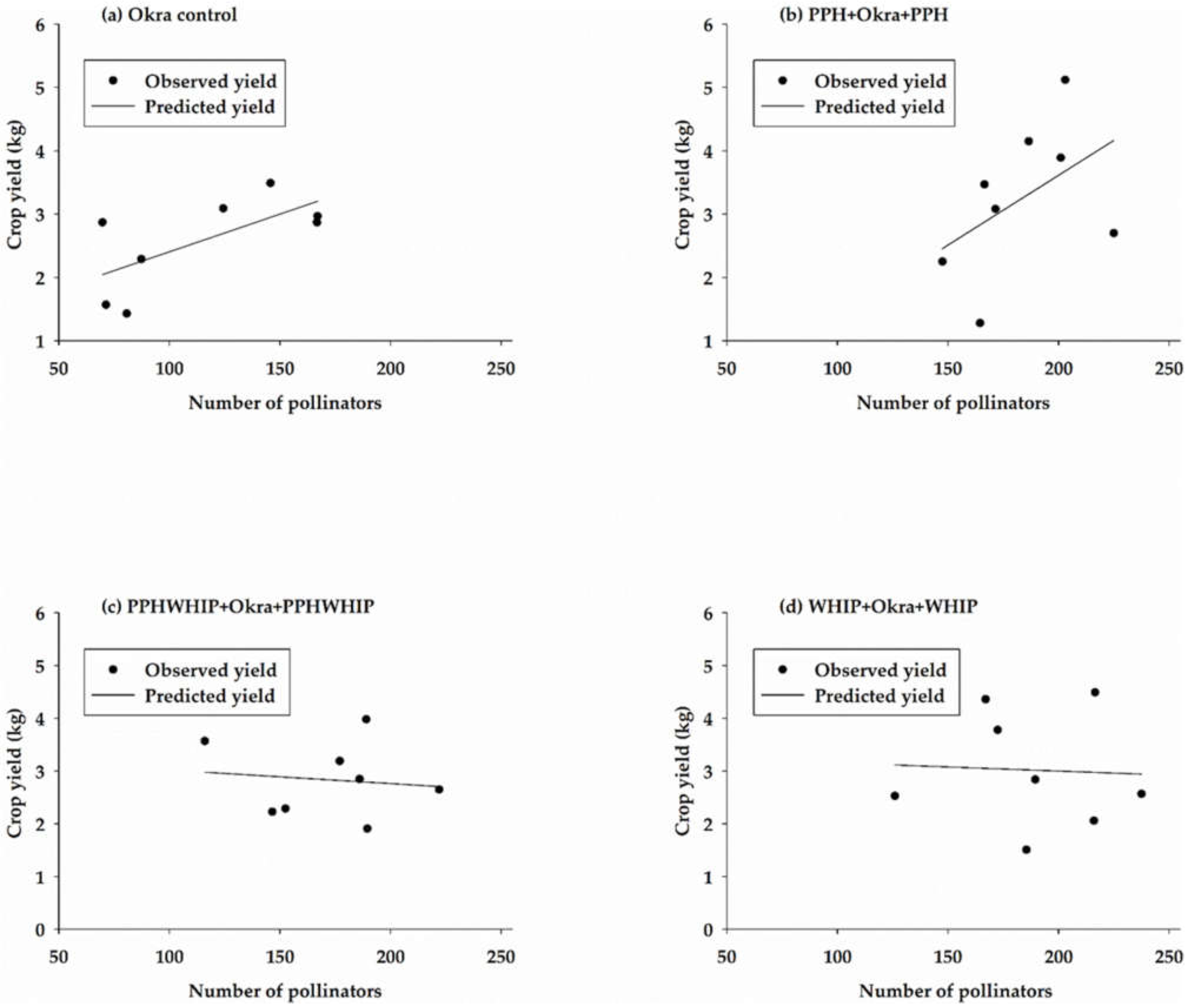 Sustainability 13 09612 g010 550