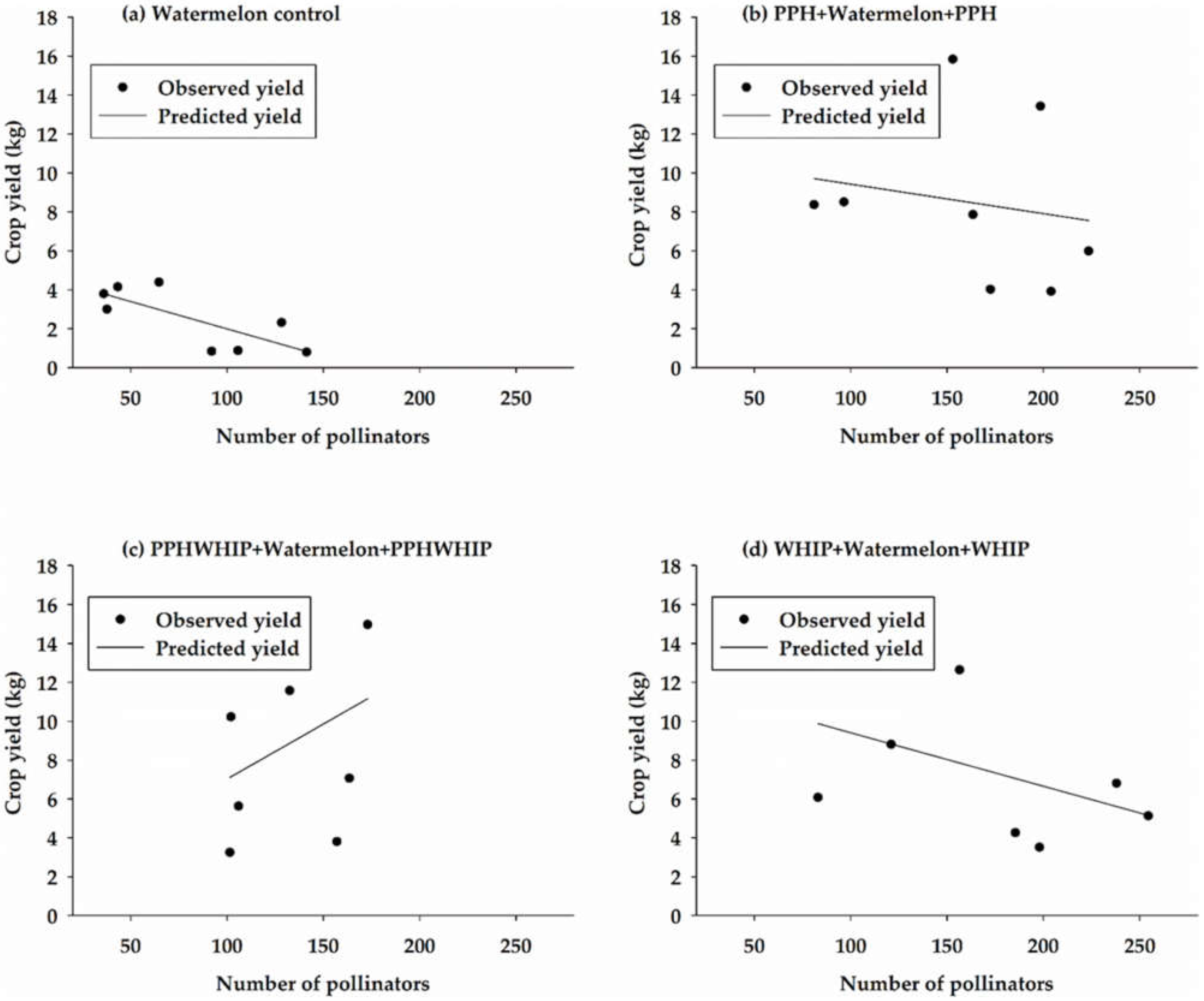 Sustainability 13 09612 g011 550