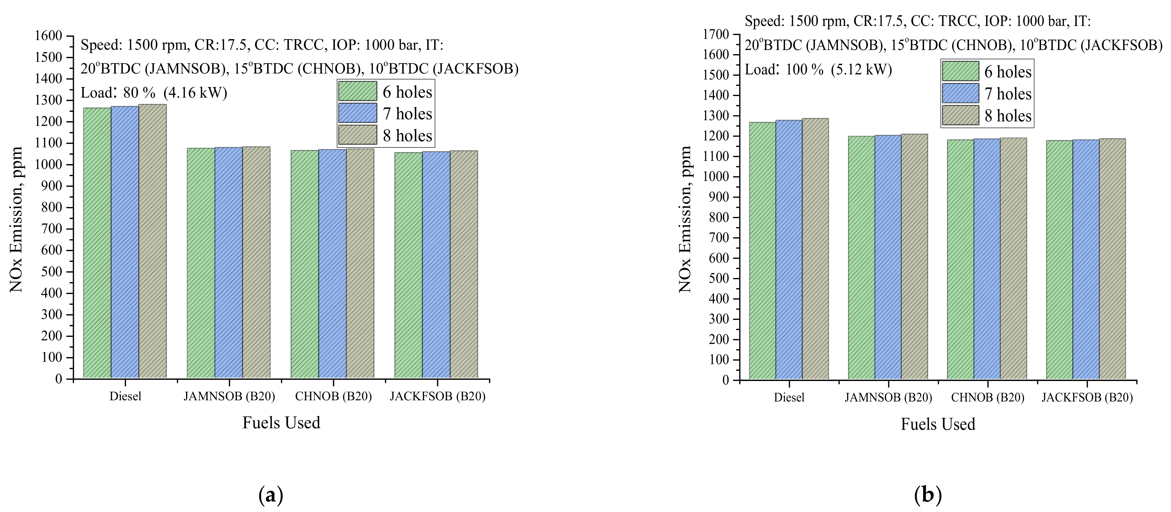 Sustainability 13 09613 g015 550