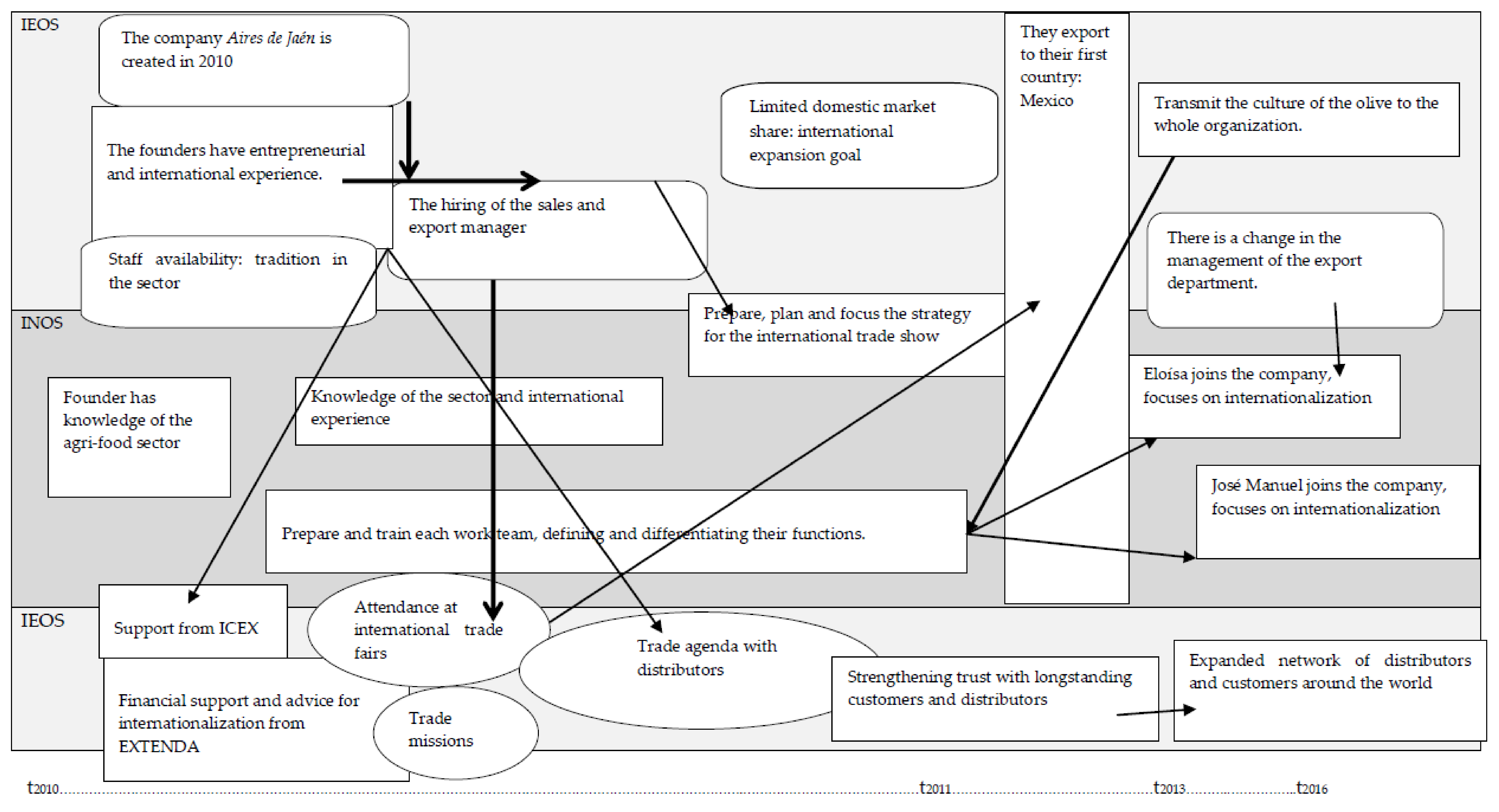 Sustainability 13 09614 g009