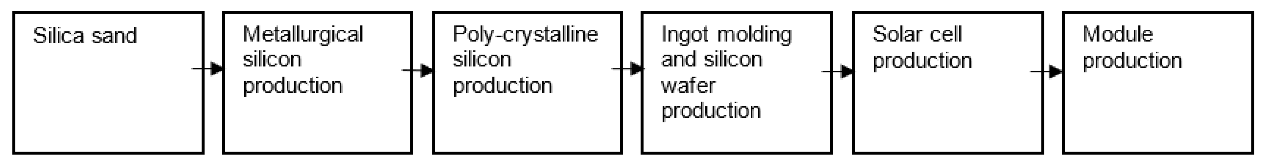 Sustainability 13 09615 g006