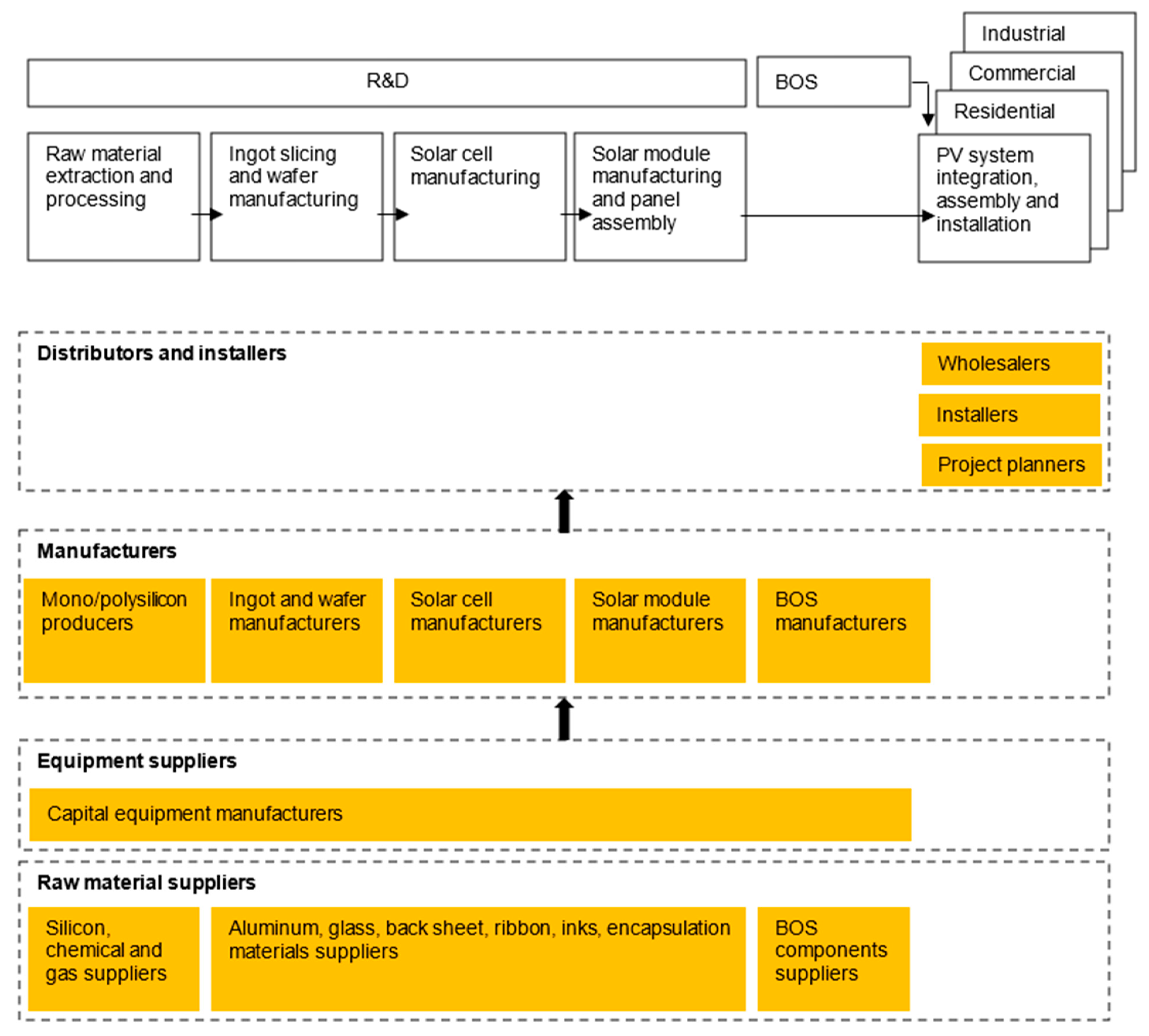 Sustainability 13 09615 g007
