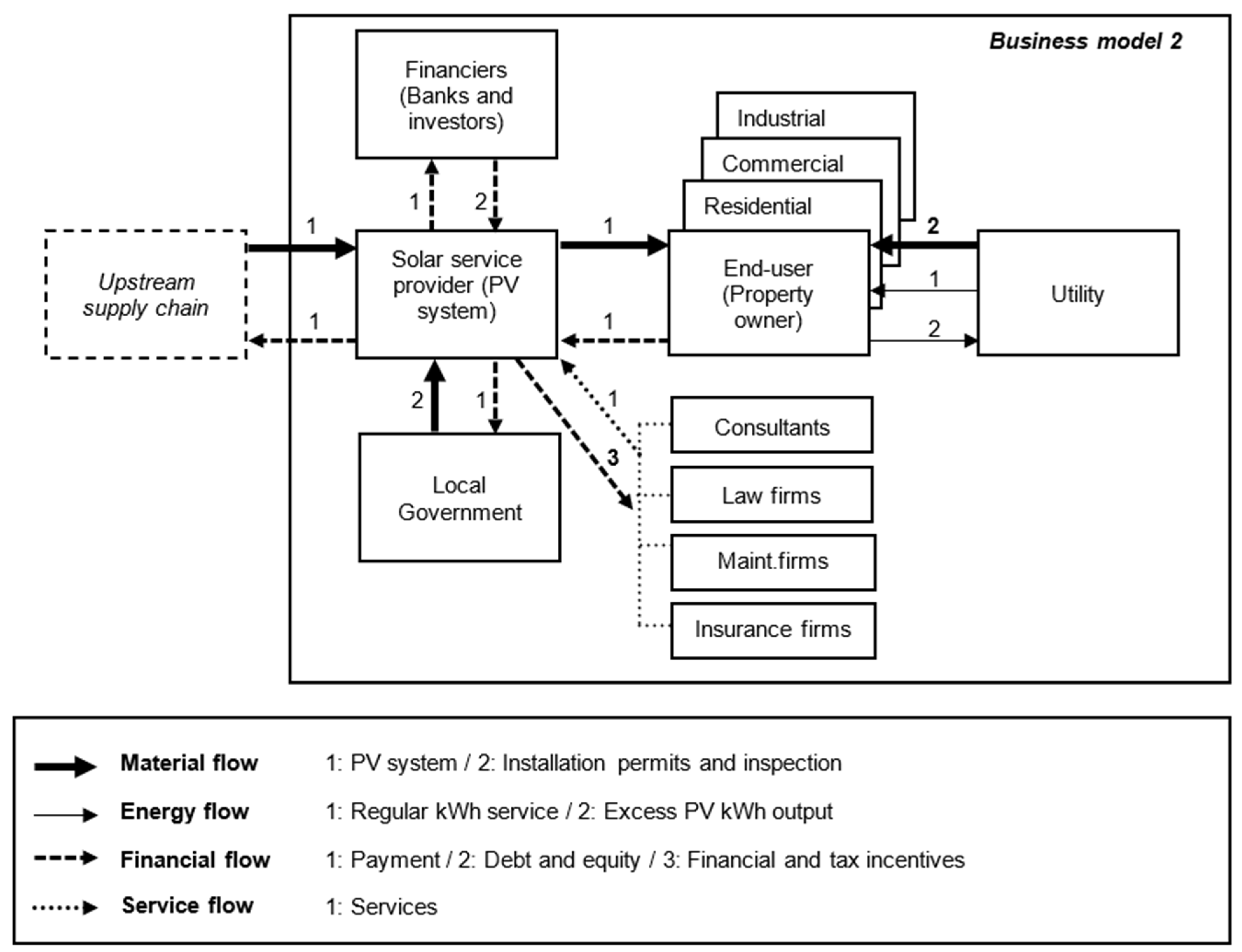 Sustainability 13 09615 g009
