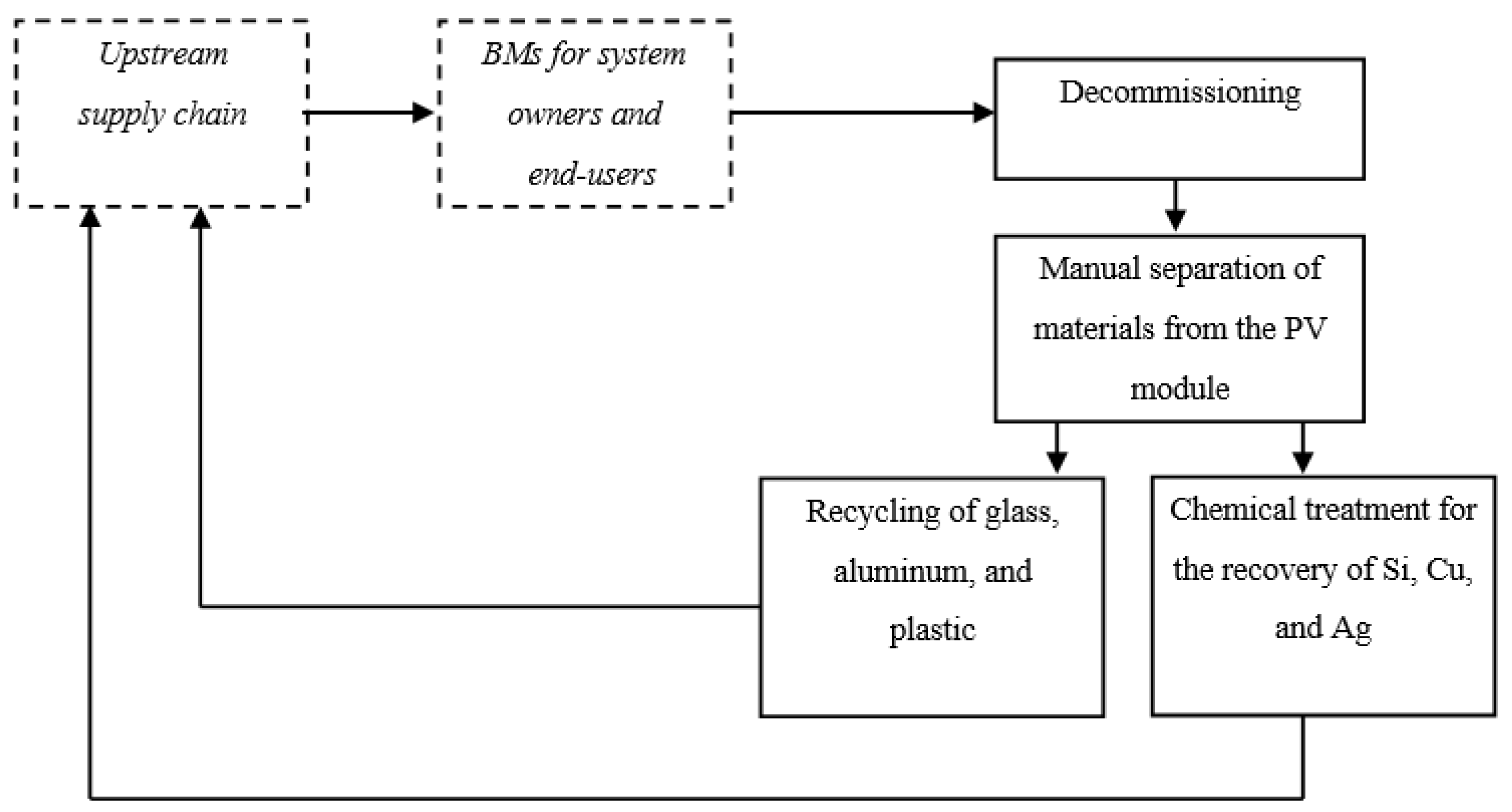 Sustainability 13 09615 g011