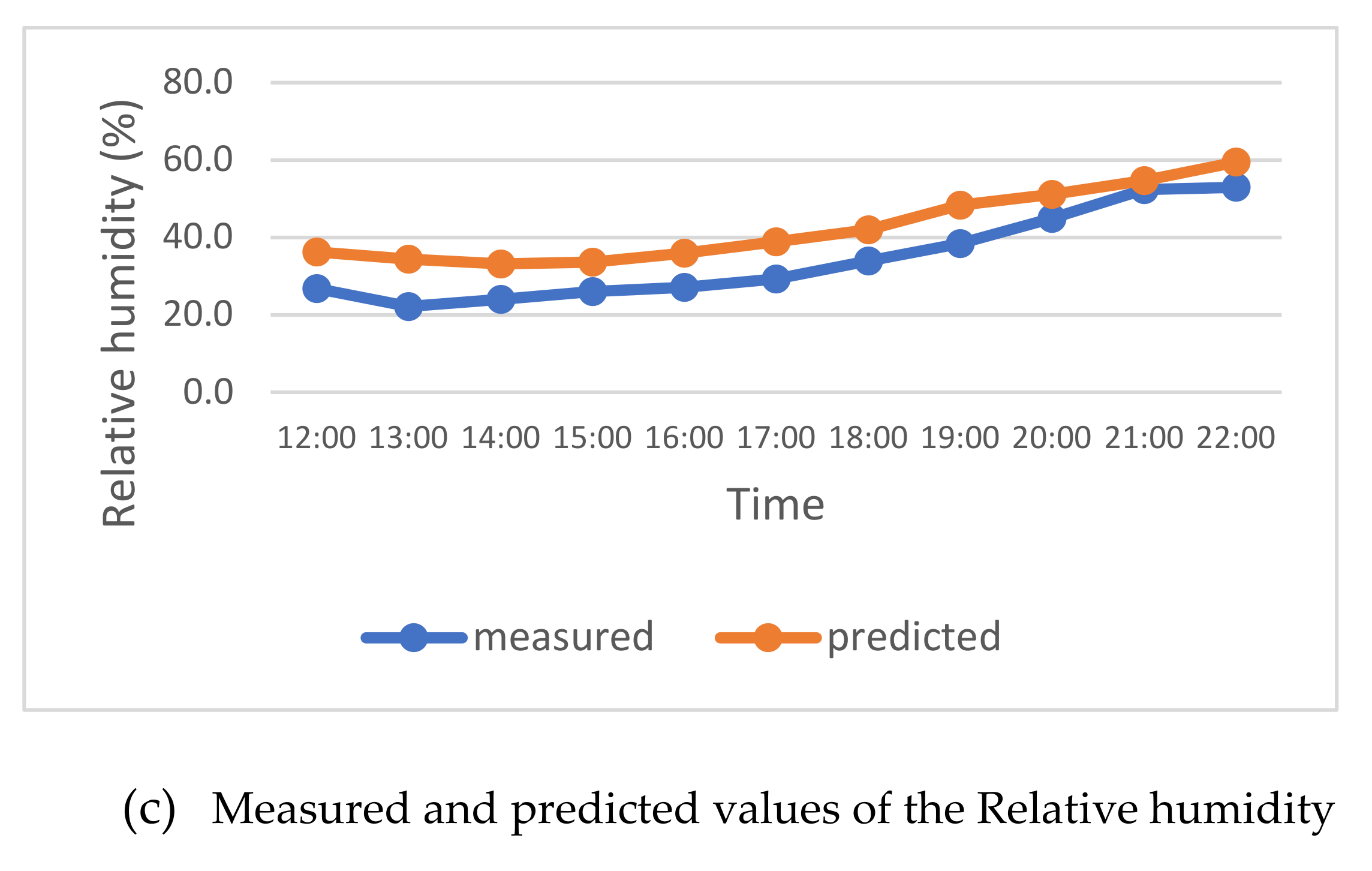 Sustainability 13 09617 g007b Sustainability 13 09617 g007b