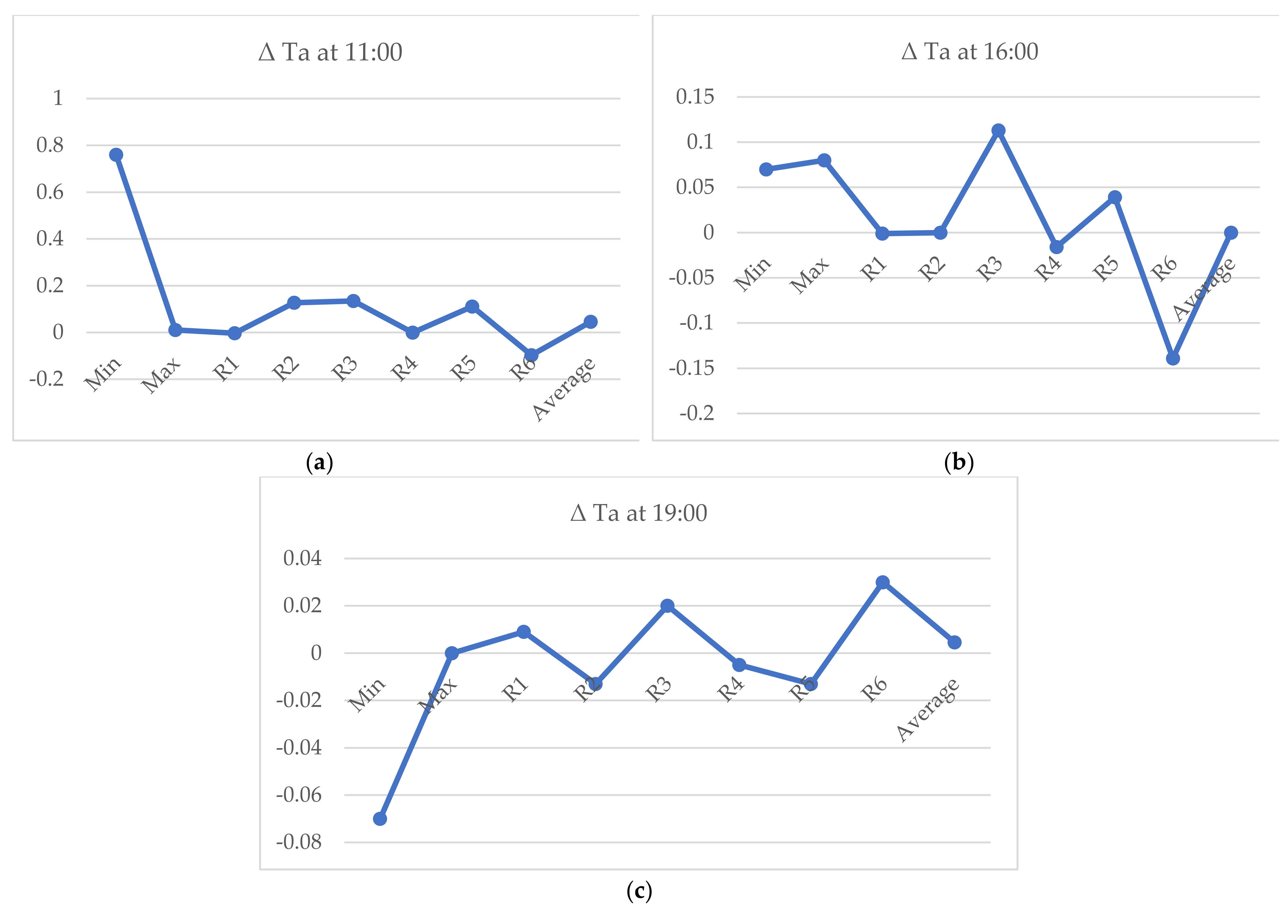 Sustainability 13 09617 g008 Sustainability 13 09617 g008