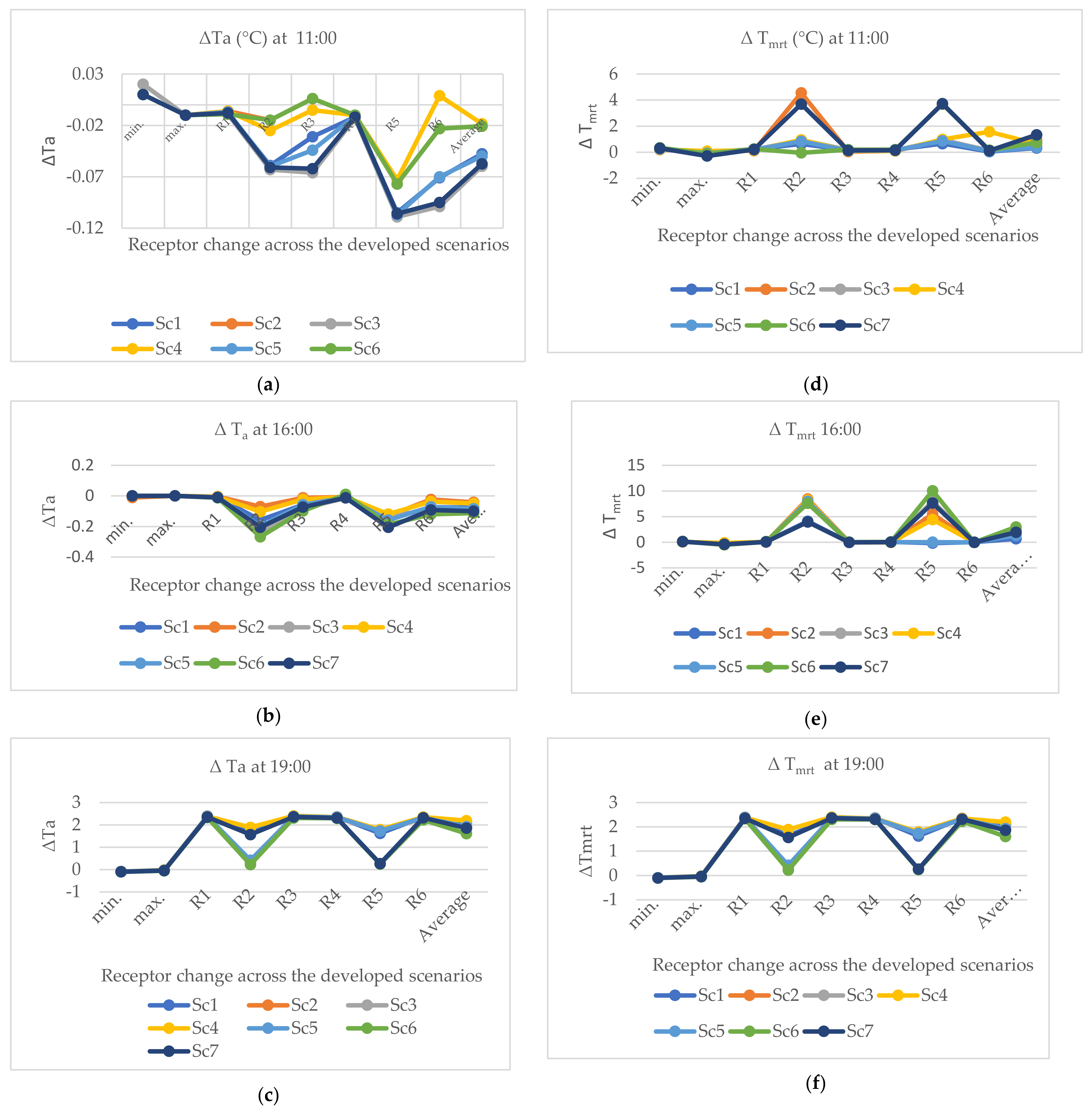 Sustainability 13 09617 g009 Sustainability 13 09617 g009