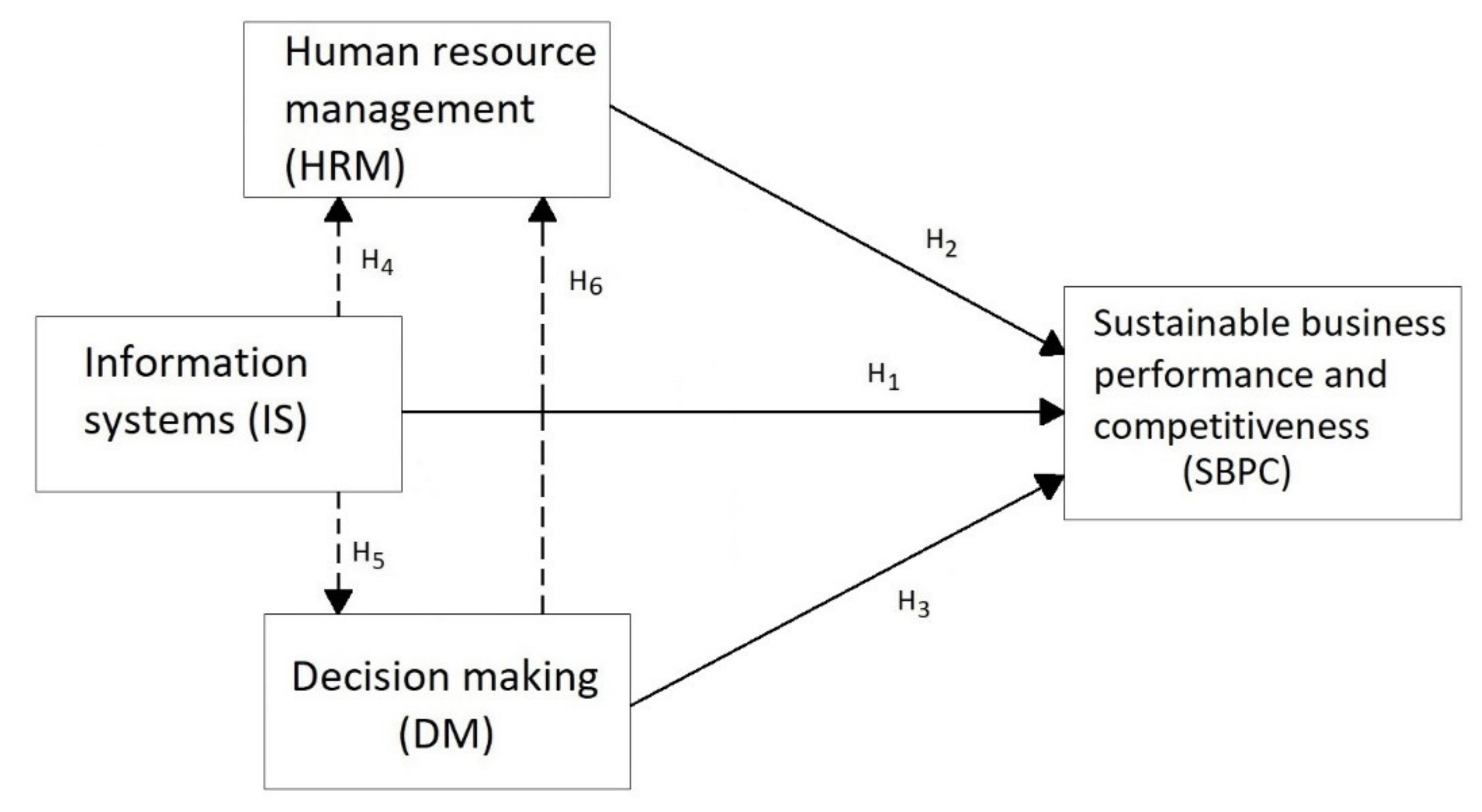 Sustainability 13 09619 g001