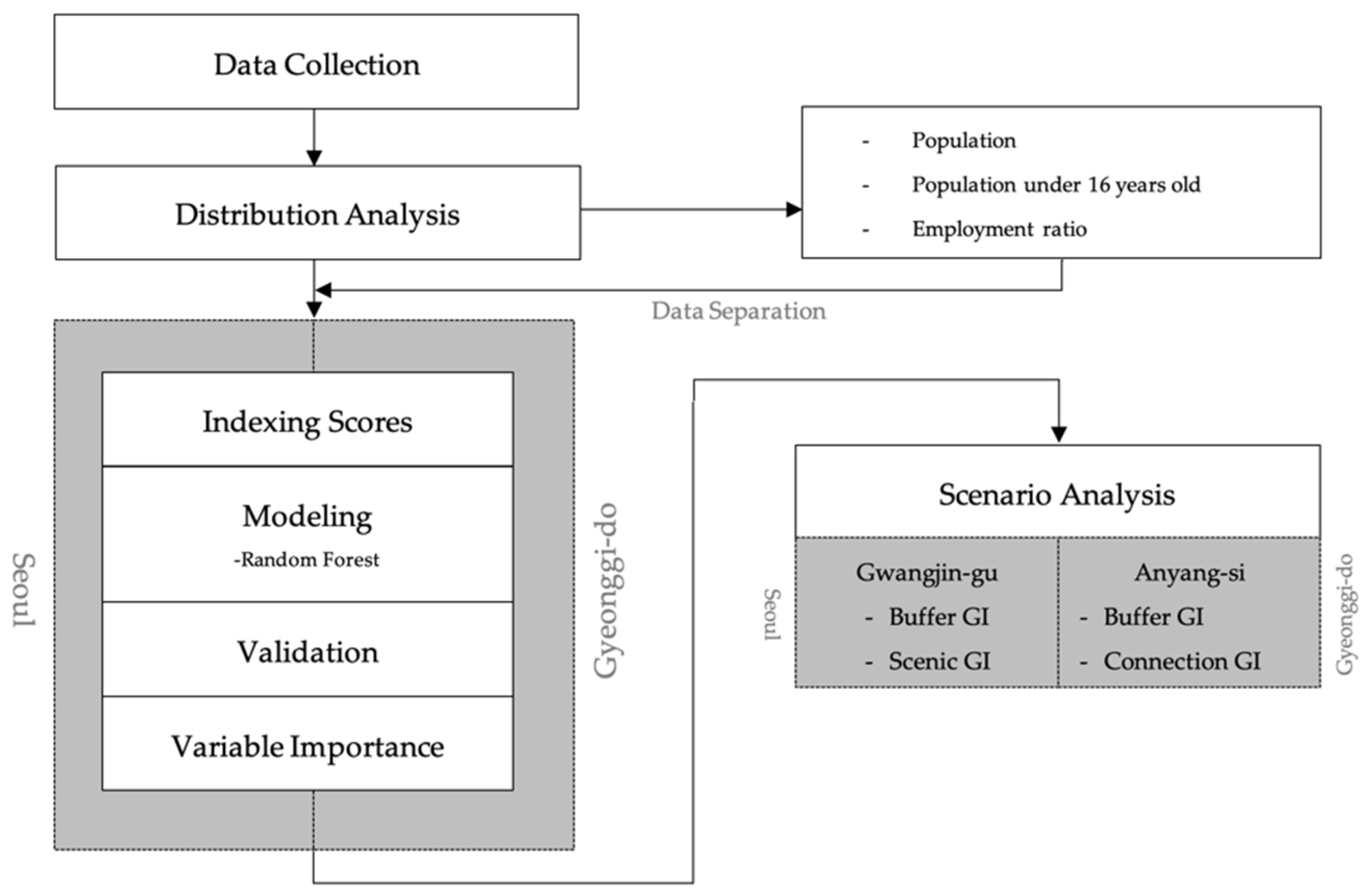 Sustainability 13 09620 g001