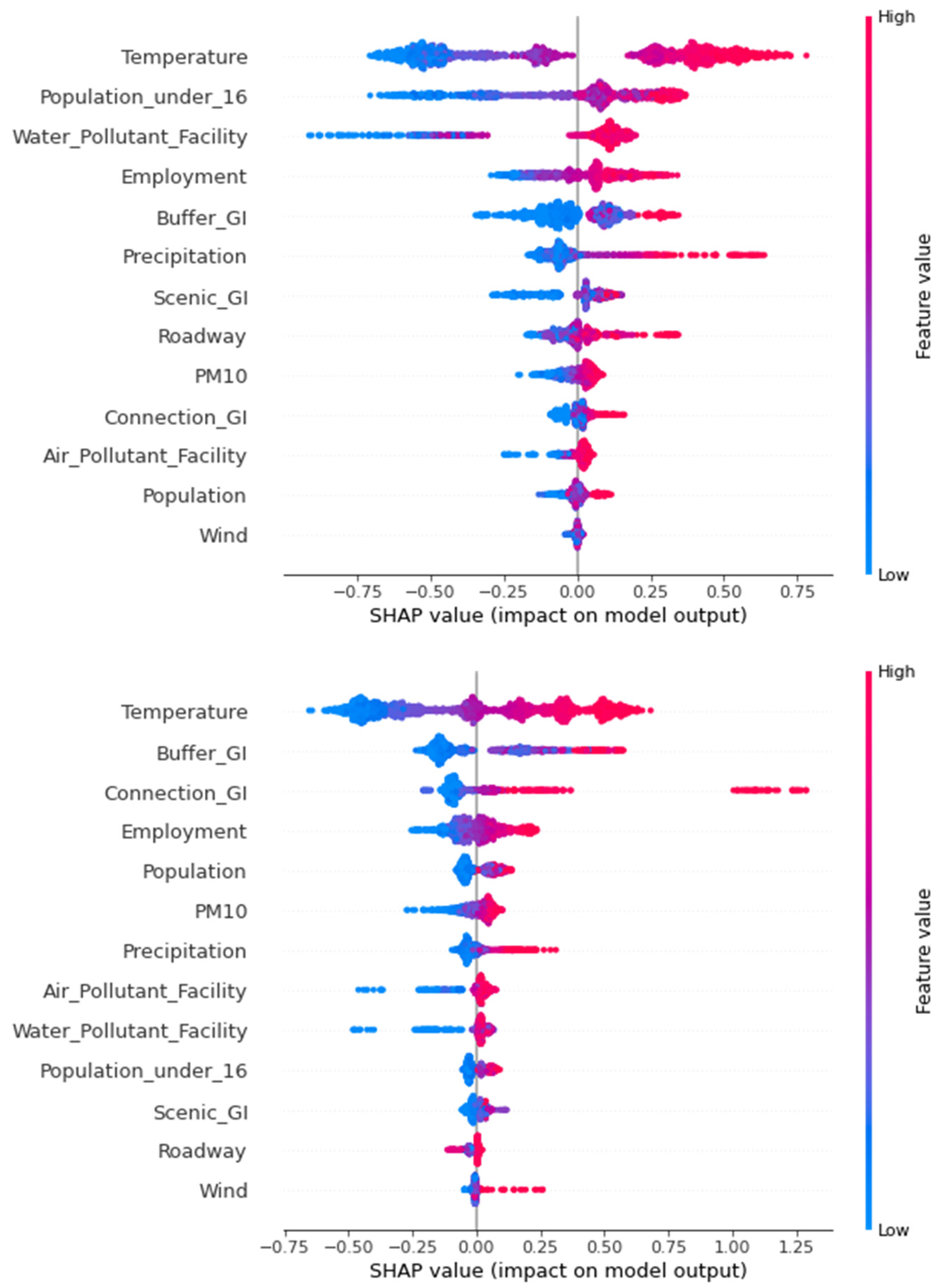 Sustainability 13 09620 g006