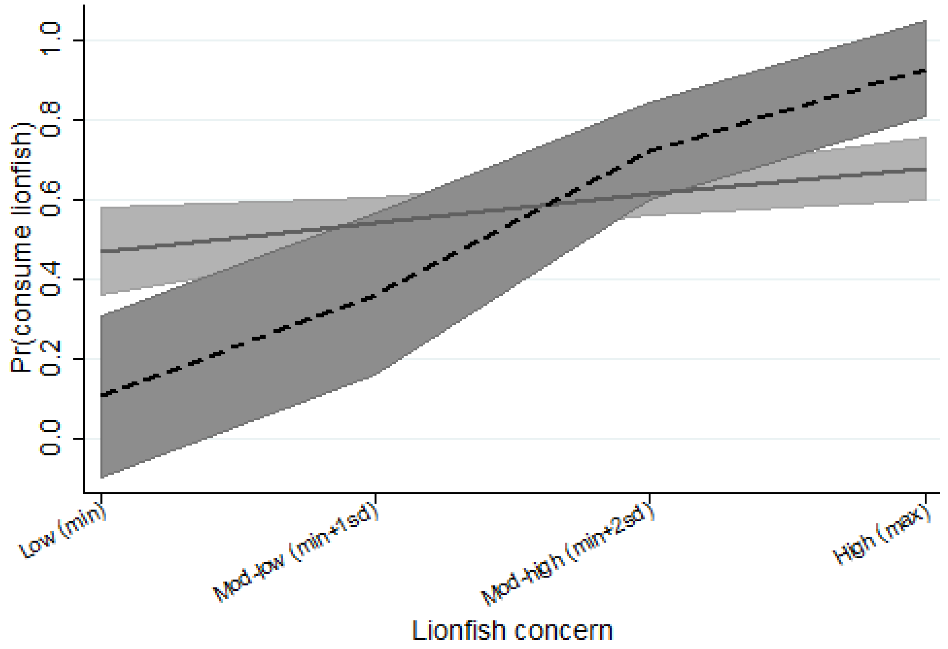 Sustainability 13 09621 g005 Sustainability 13 09621 g005