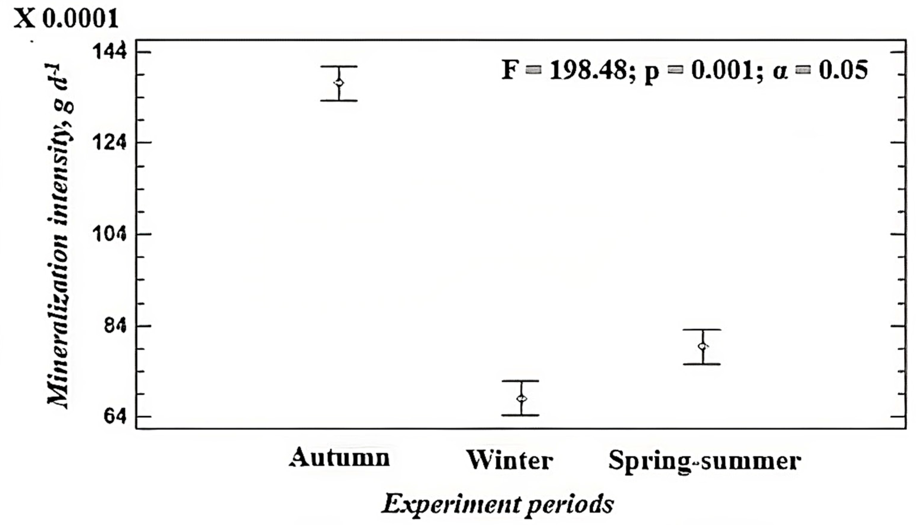Sustainability 13 09624 g002 550