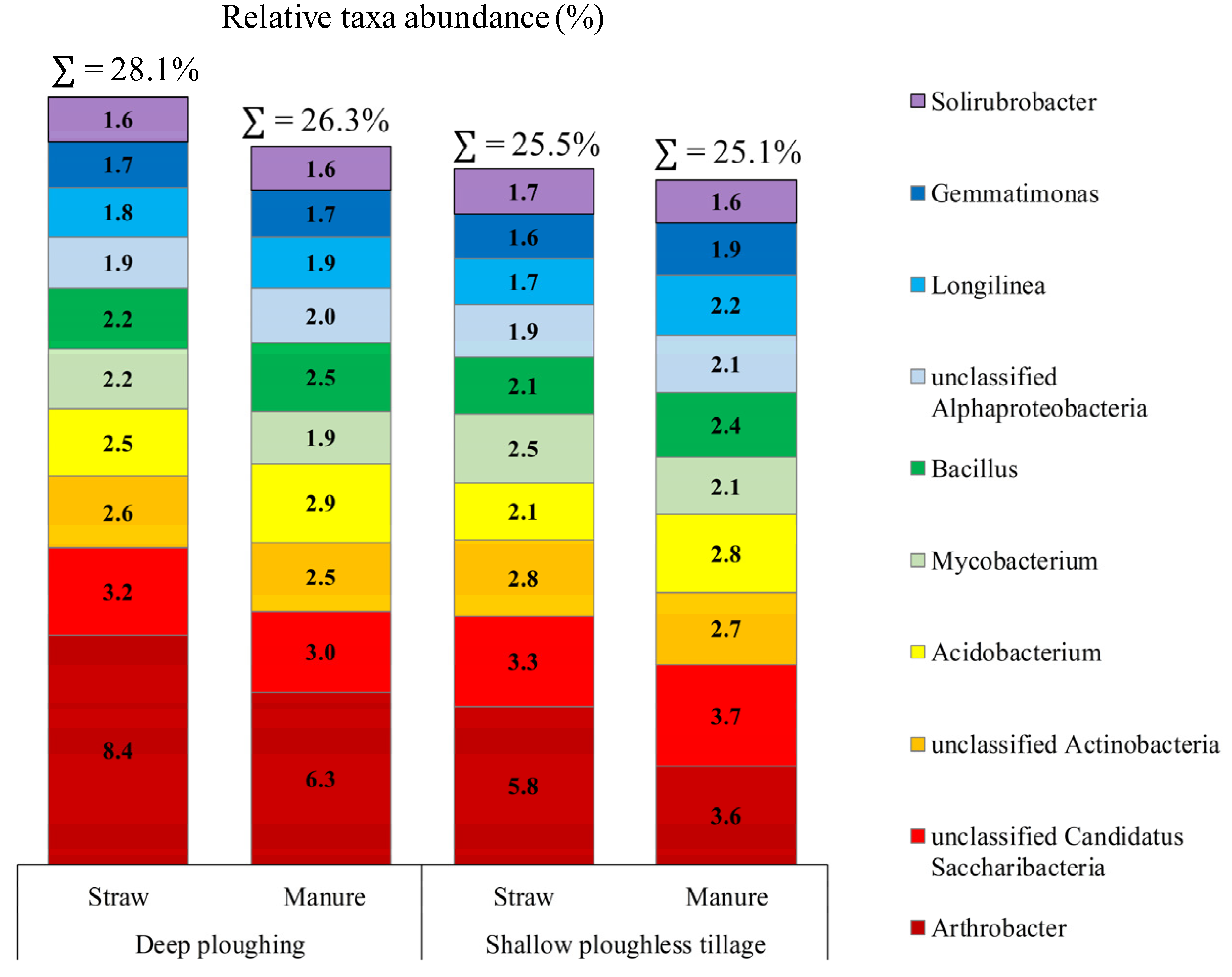 Sustainability 13 09624 g005 550