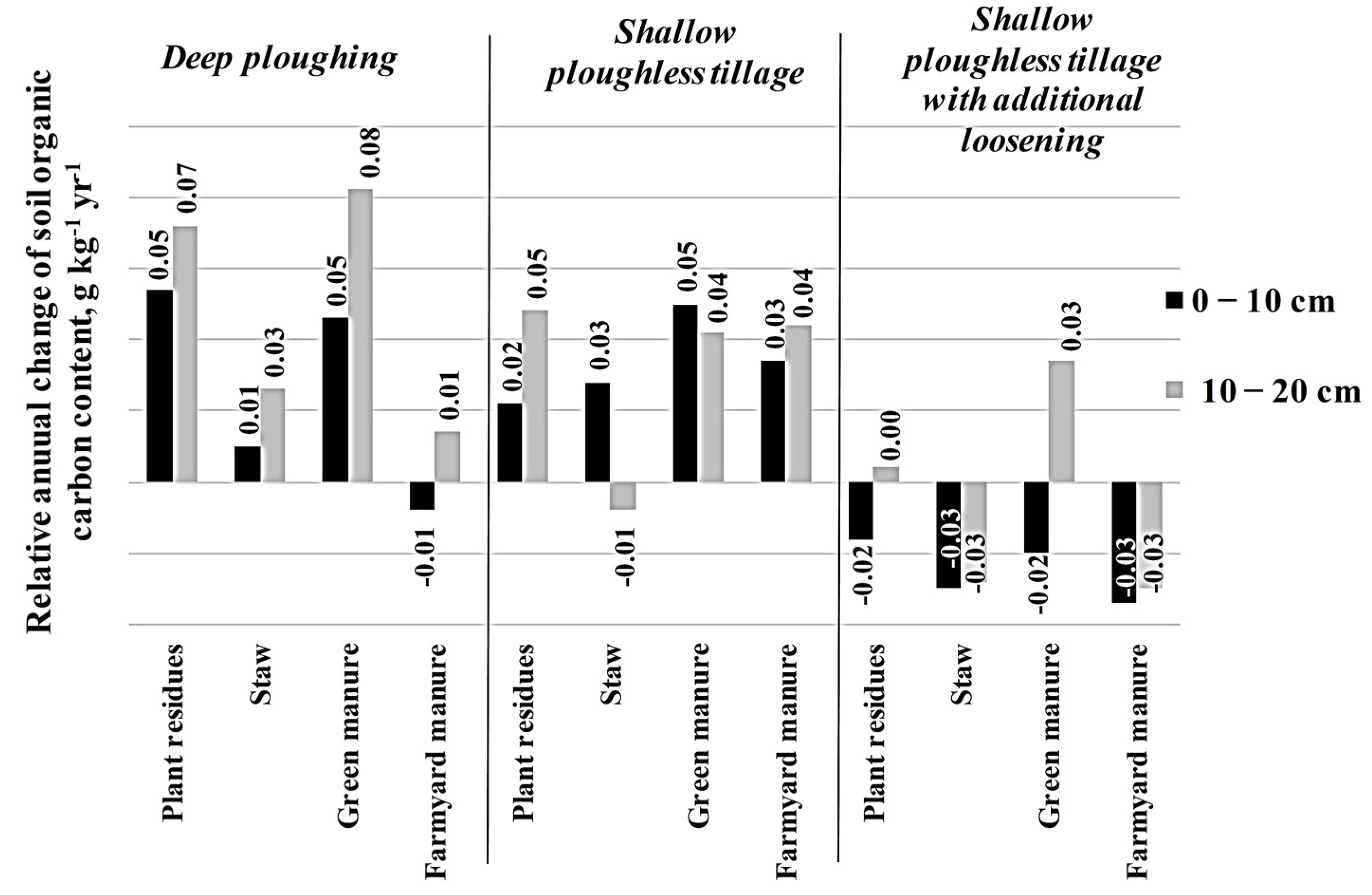 Sustainability 13 09624 g006 550