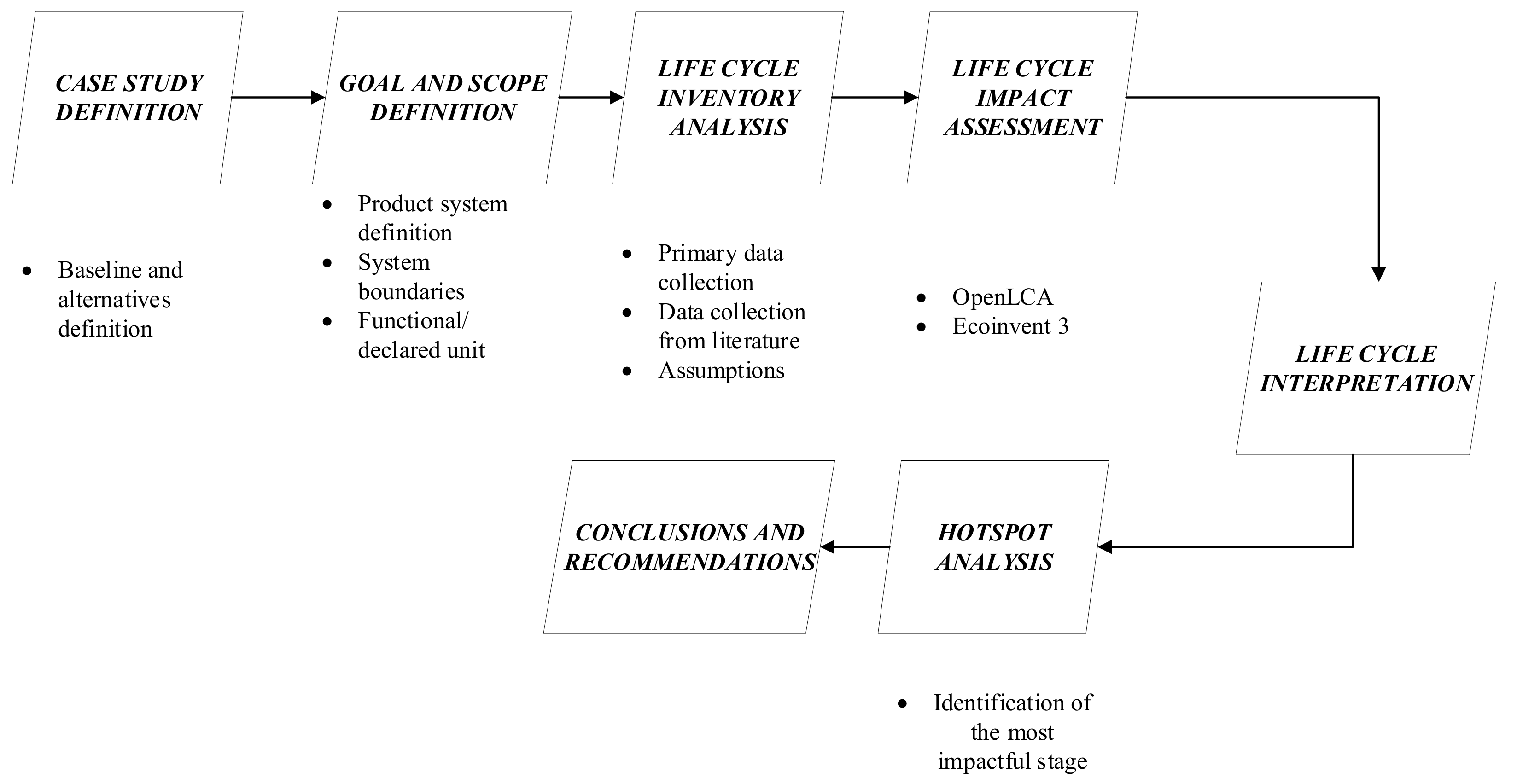 Sustainability 13 09625 g001