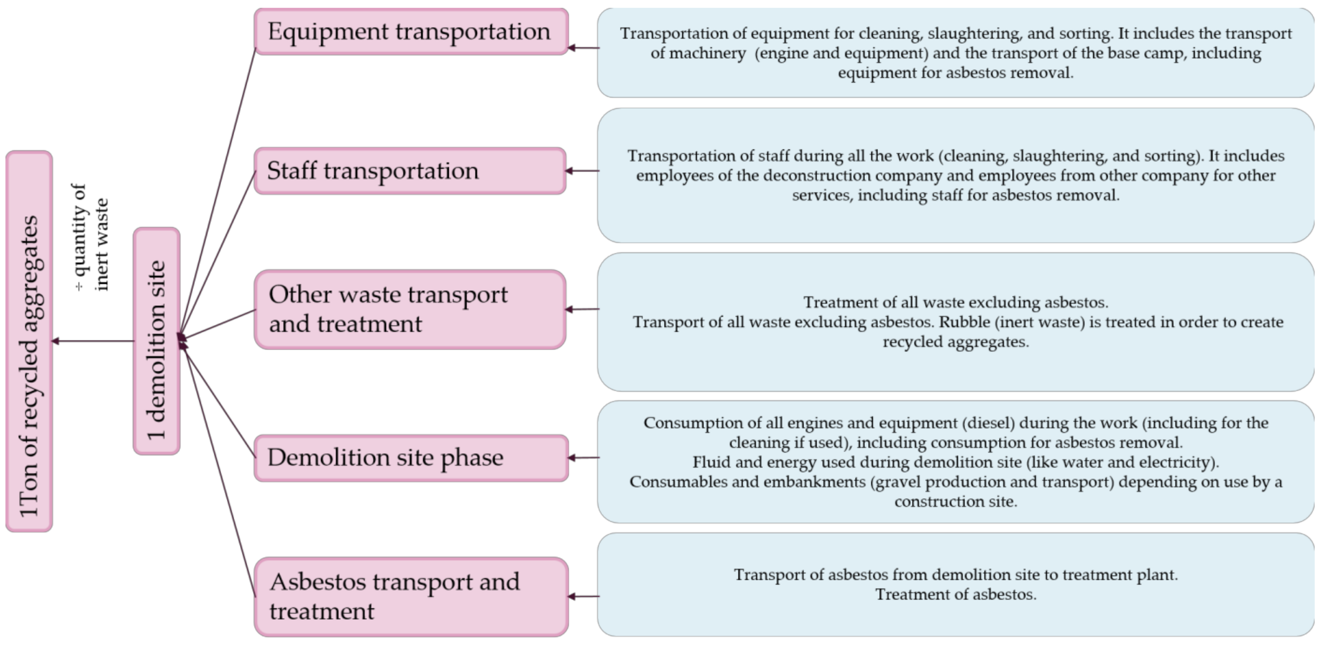 Sustainability 13 09625 g006
