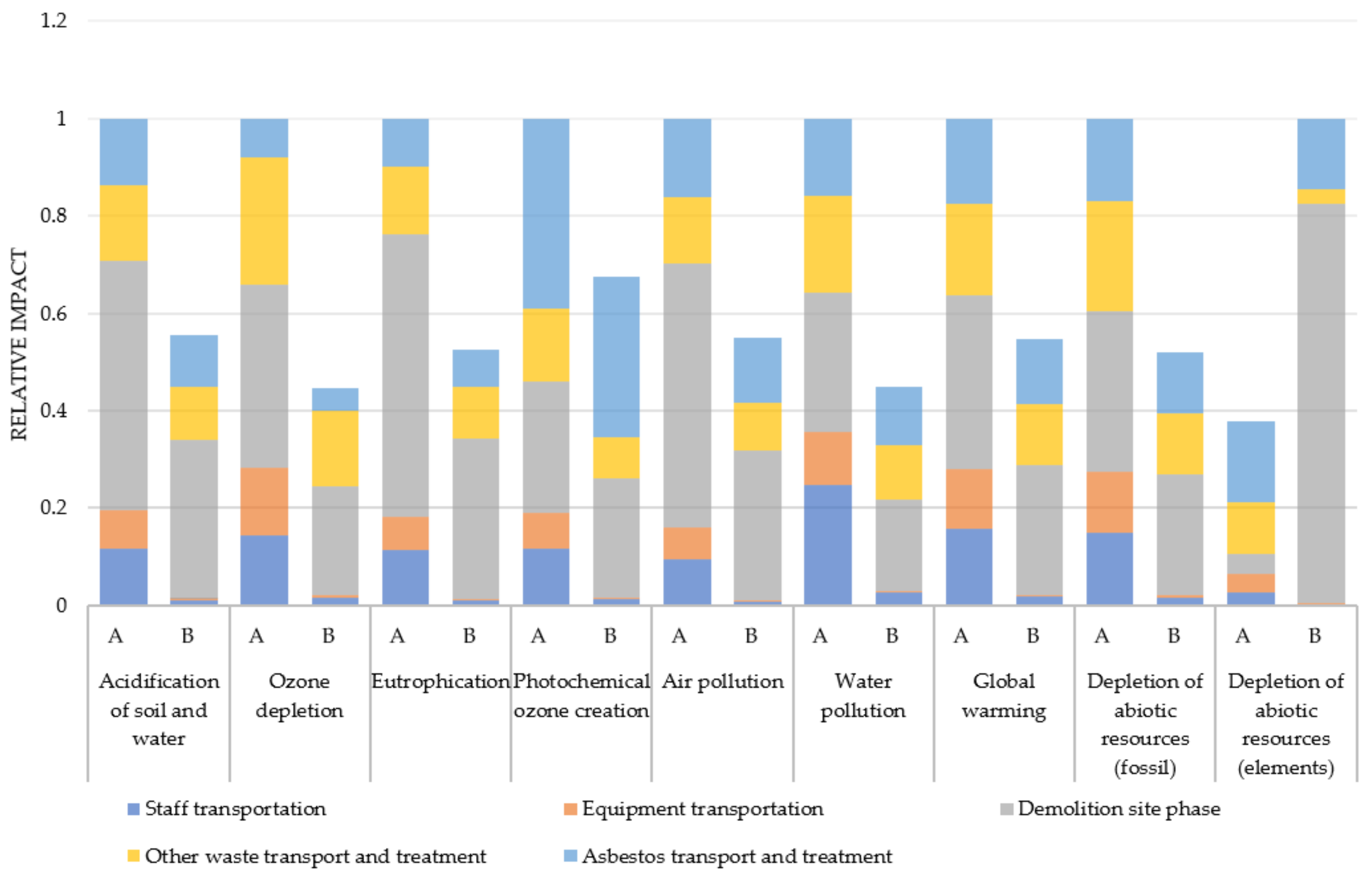 Sustainability 13 09625 g007