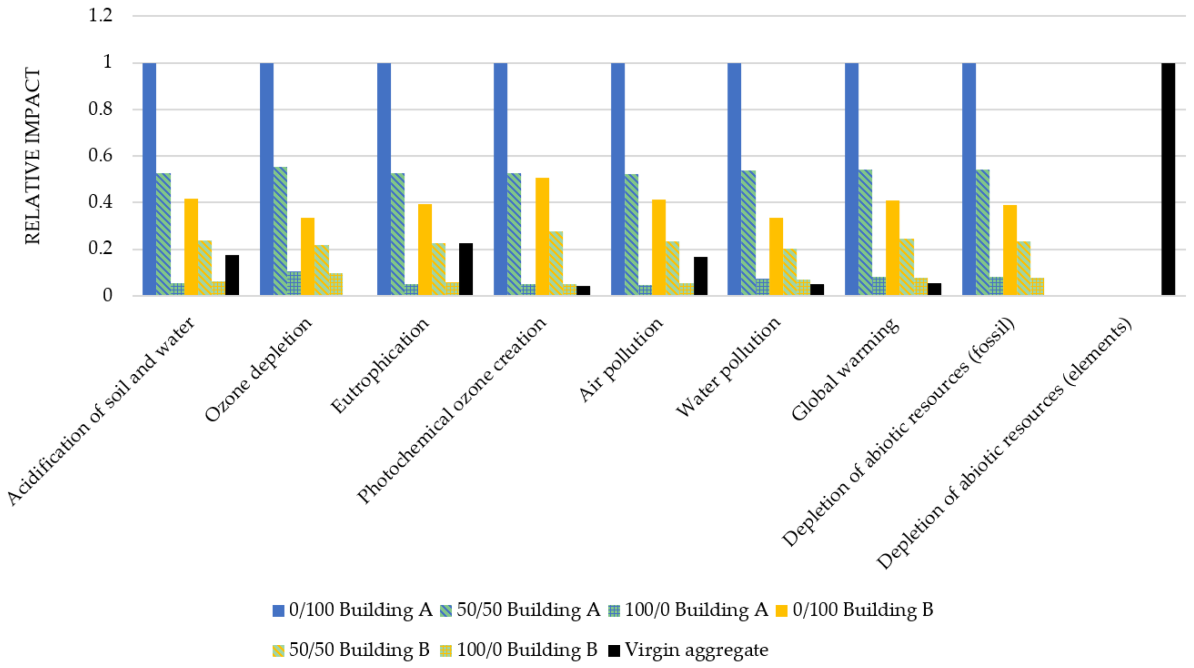Sustainability 13 09625 g013