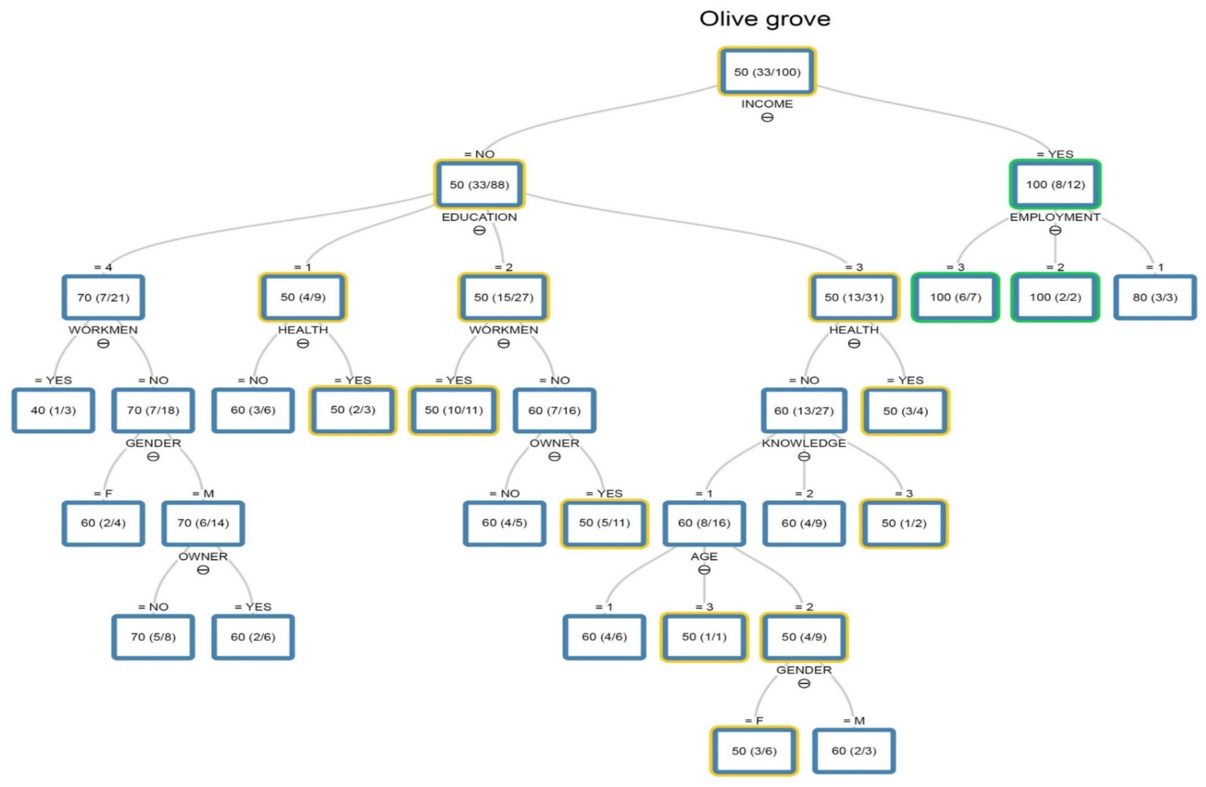 Sustainability 13 09630 g0a2