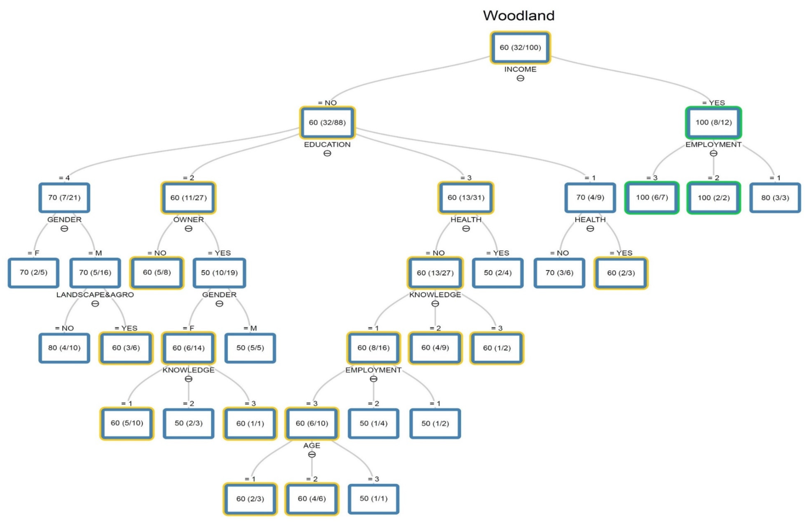 Sustainability 13 09630 g0a4