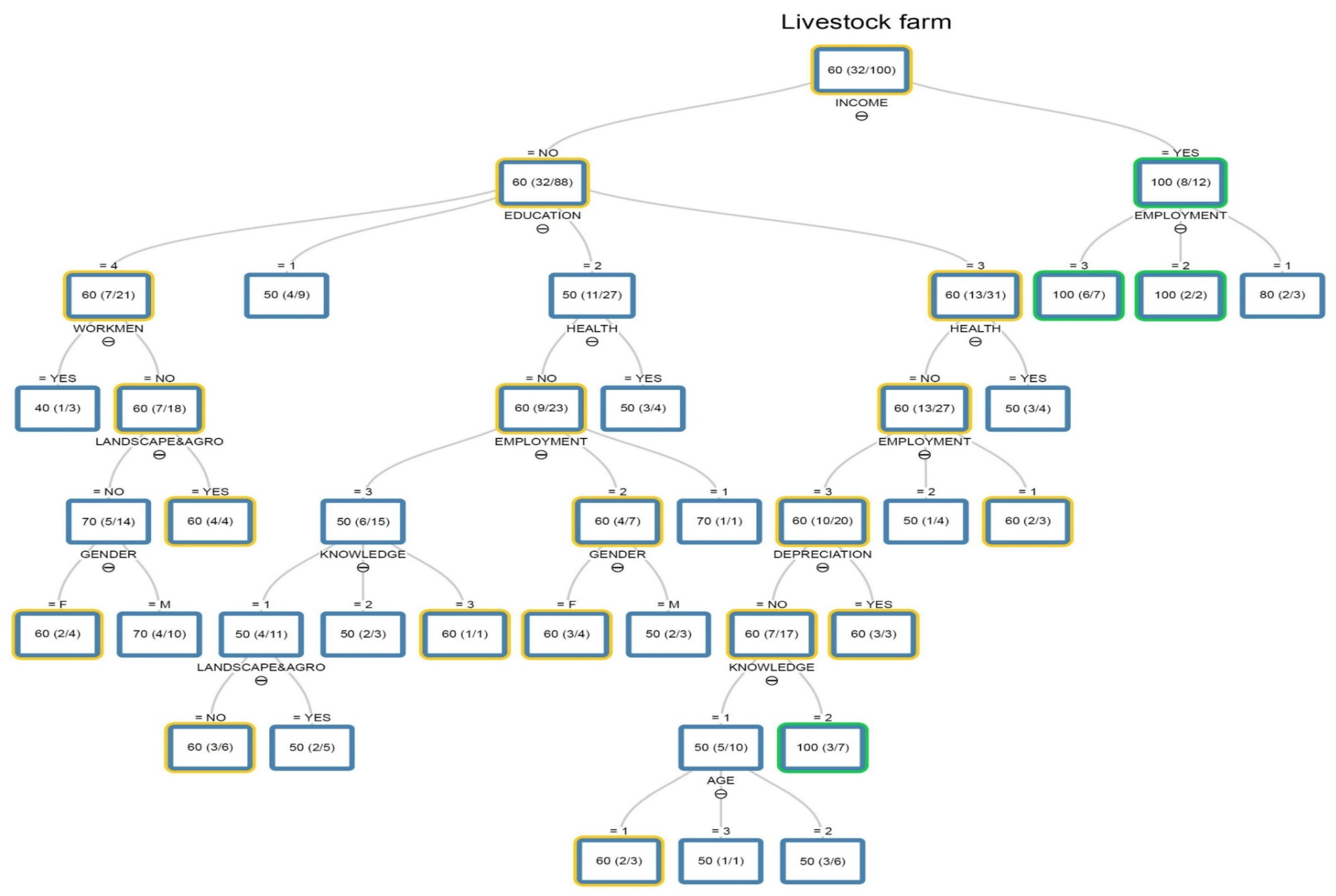 Sustainability 13 09630 g0a5