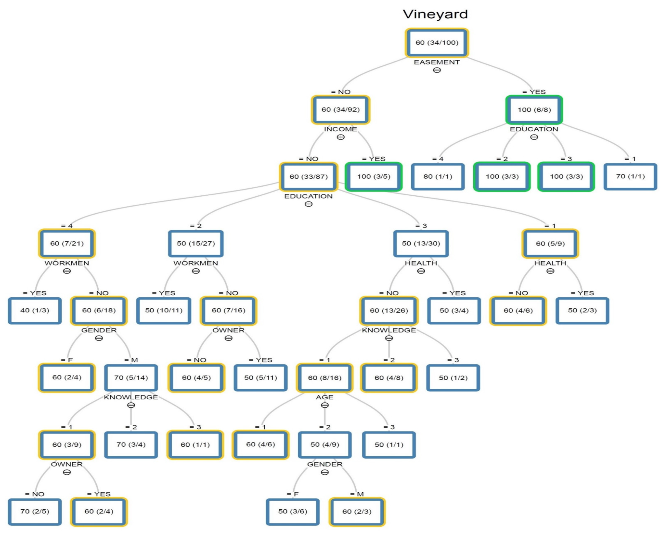 Sustainability | Free Full-Text | Influence of Wind Turbines on ...