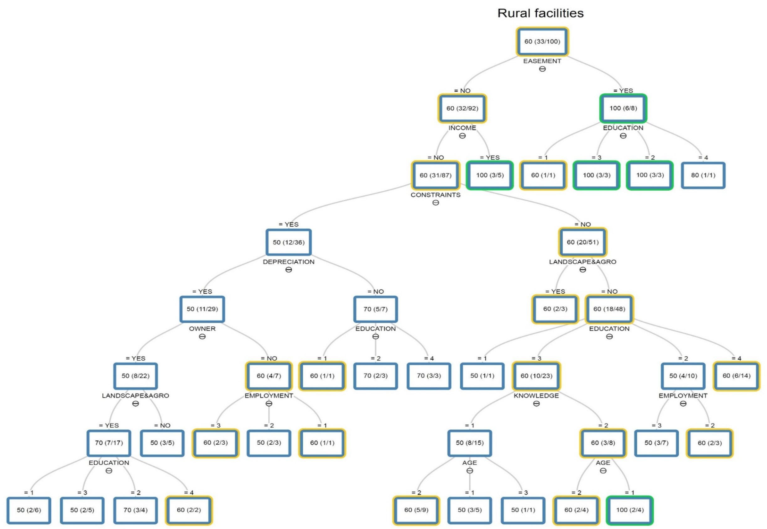 Sustainability 13 09630 g0a7