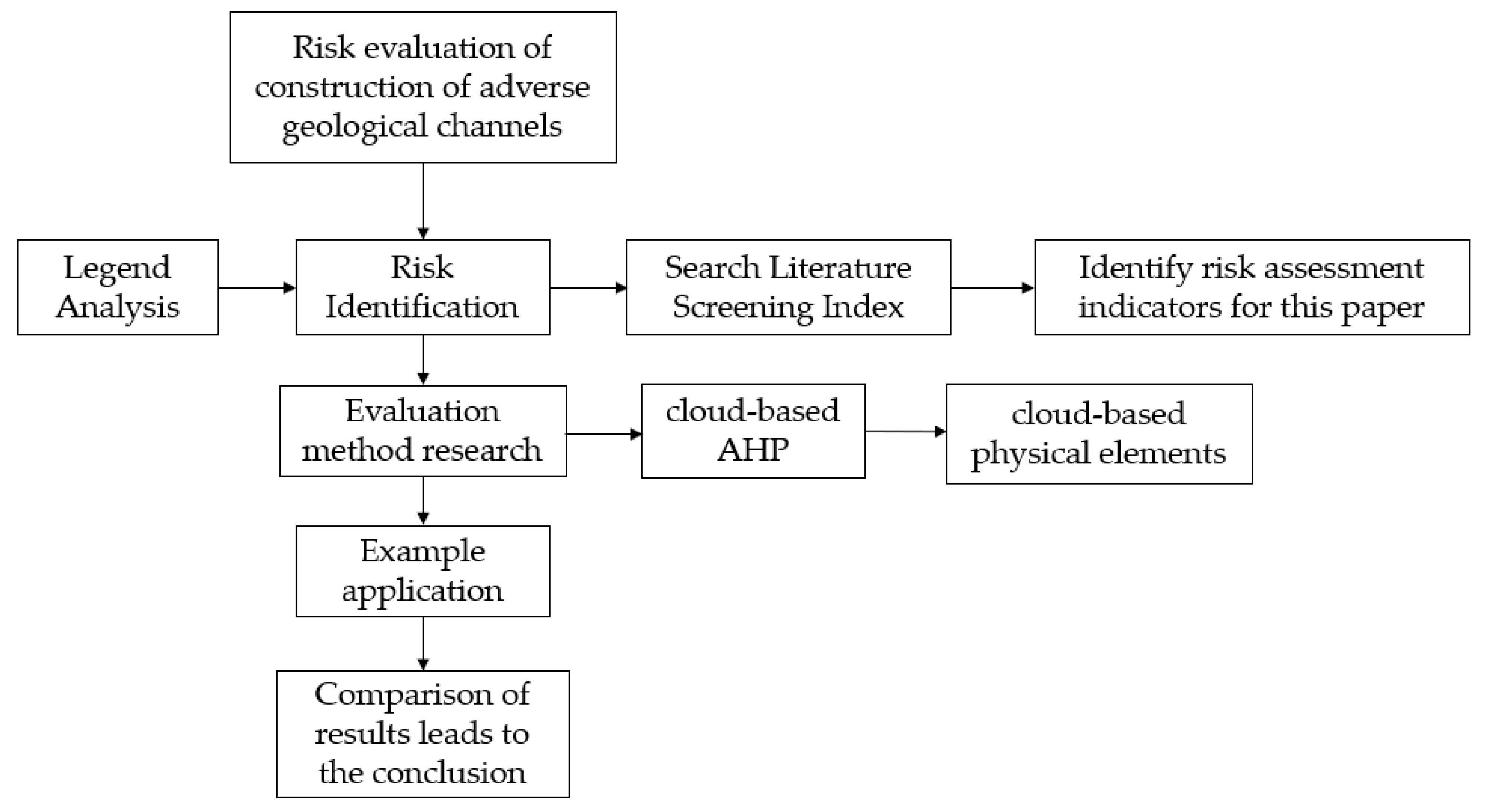 Sustainability 13 09632 g001 550