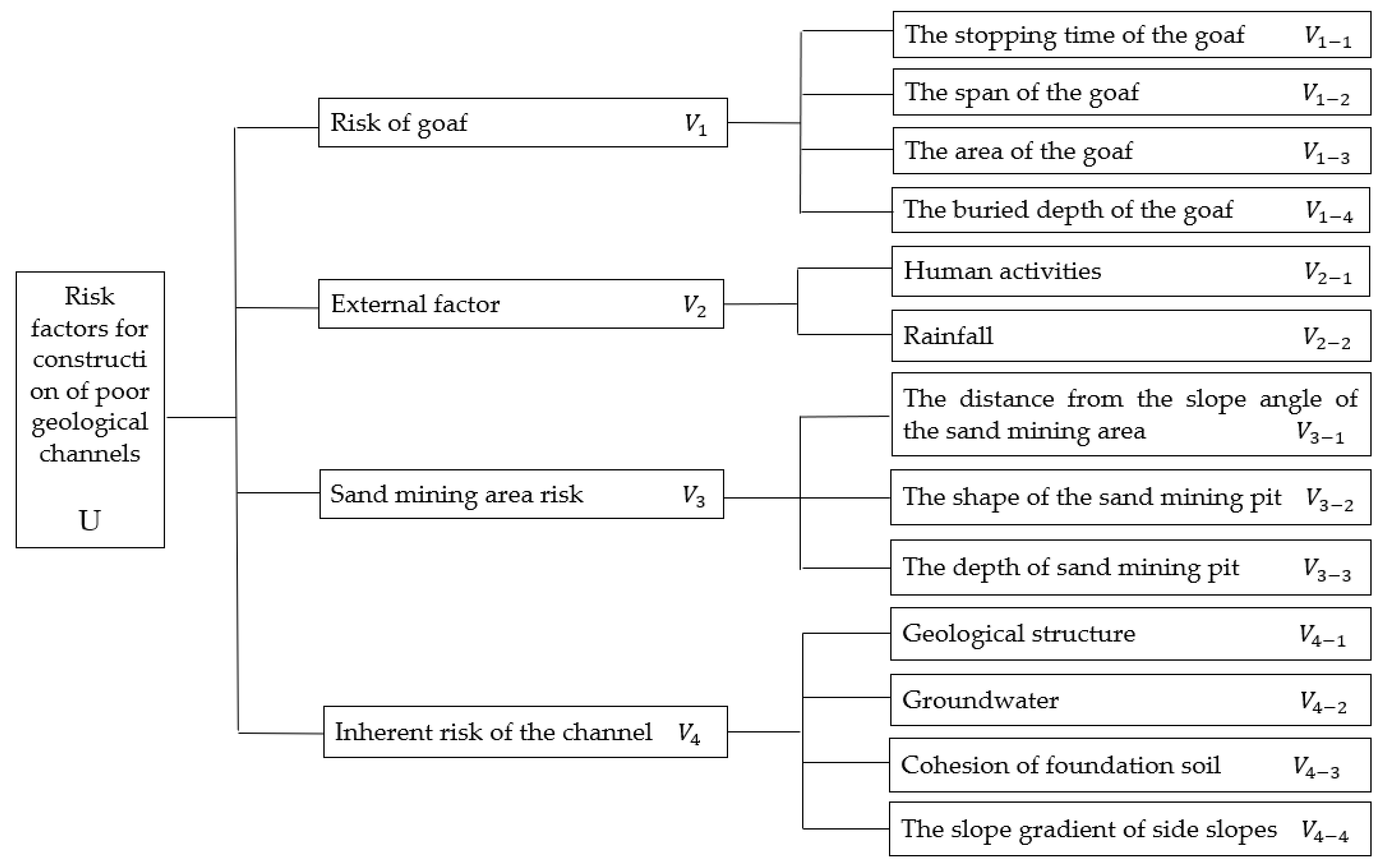 Sustainability 13 09632 g002 550