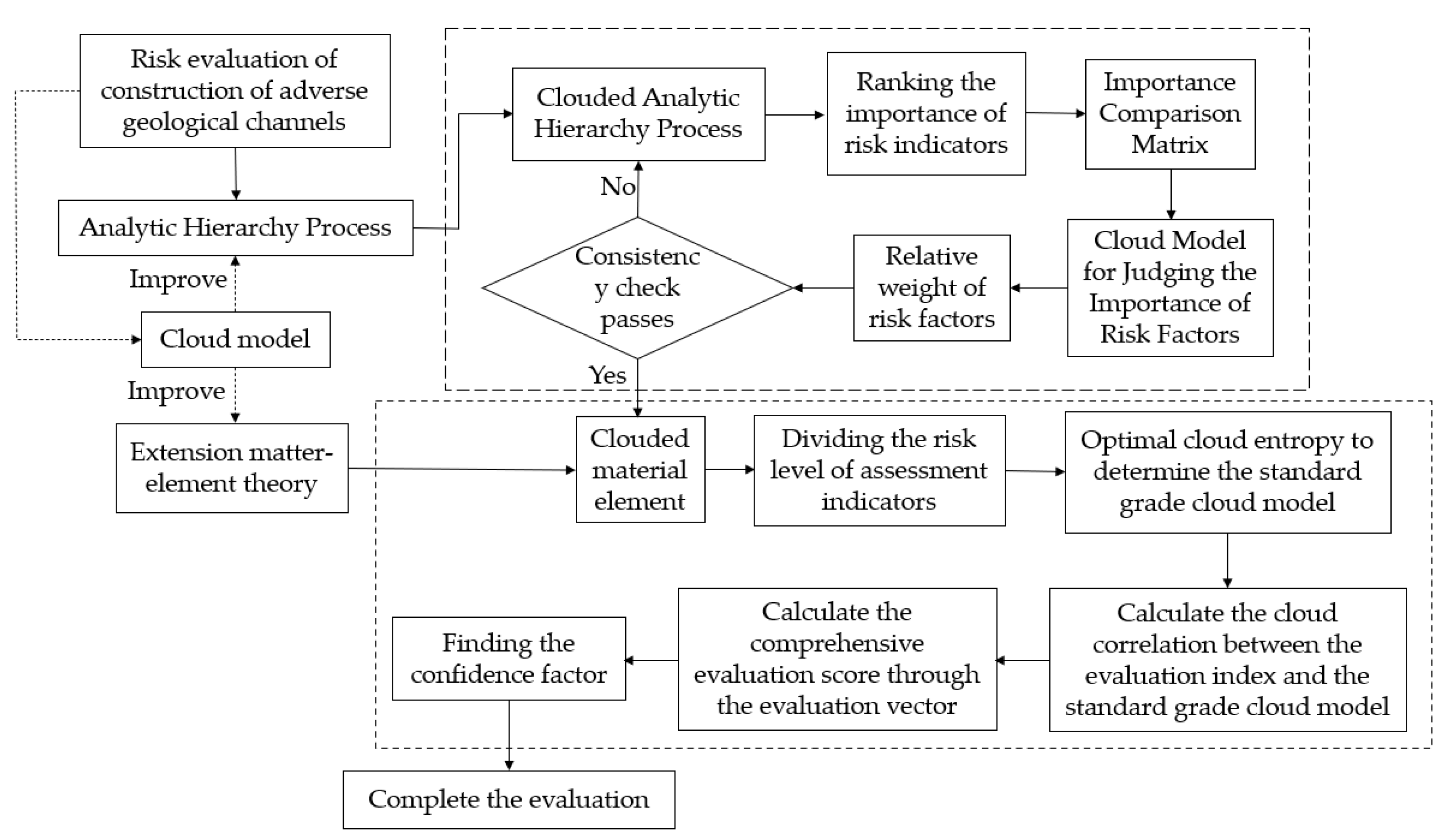 Sustainability 13 09632 g003 550
