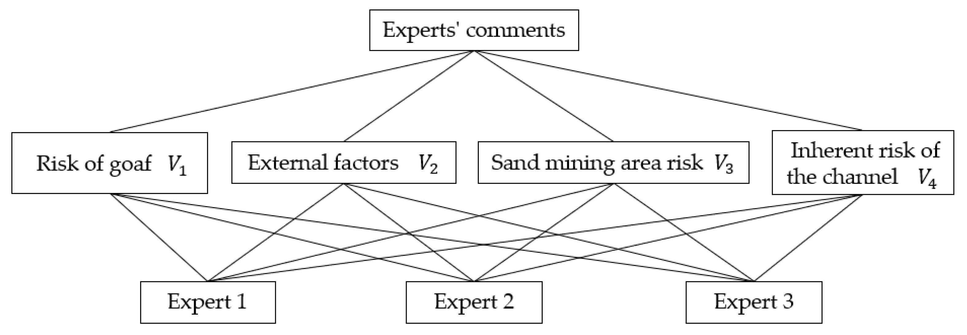 Sustainability 13 09632 g006 550