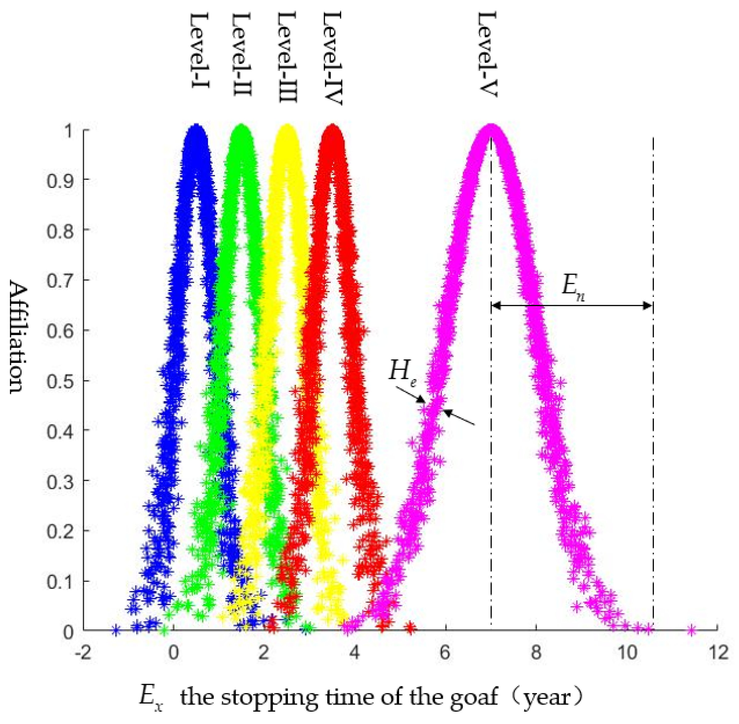 Sustainability 13 09632 g007 550
