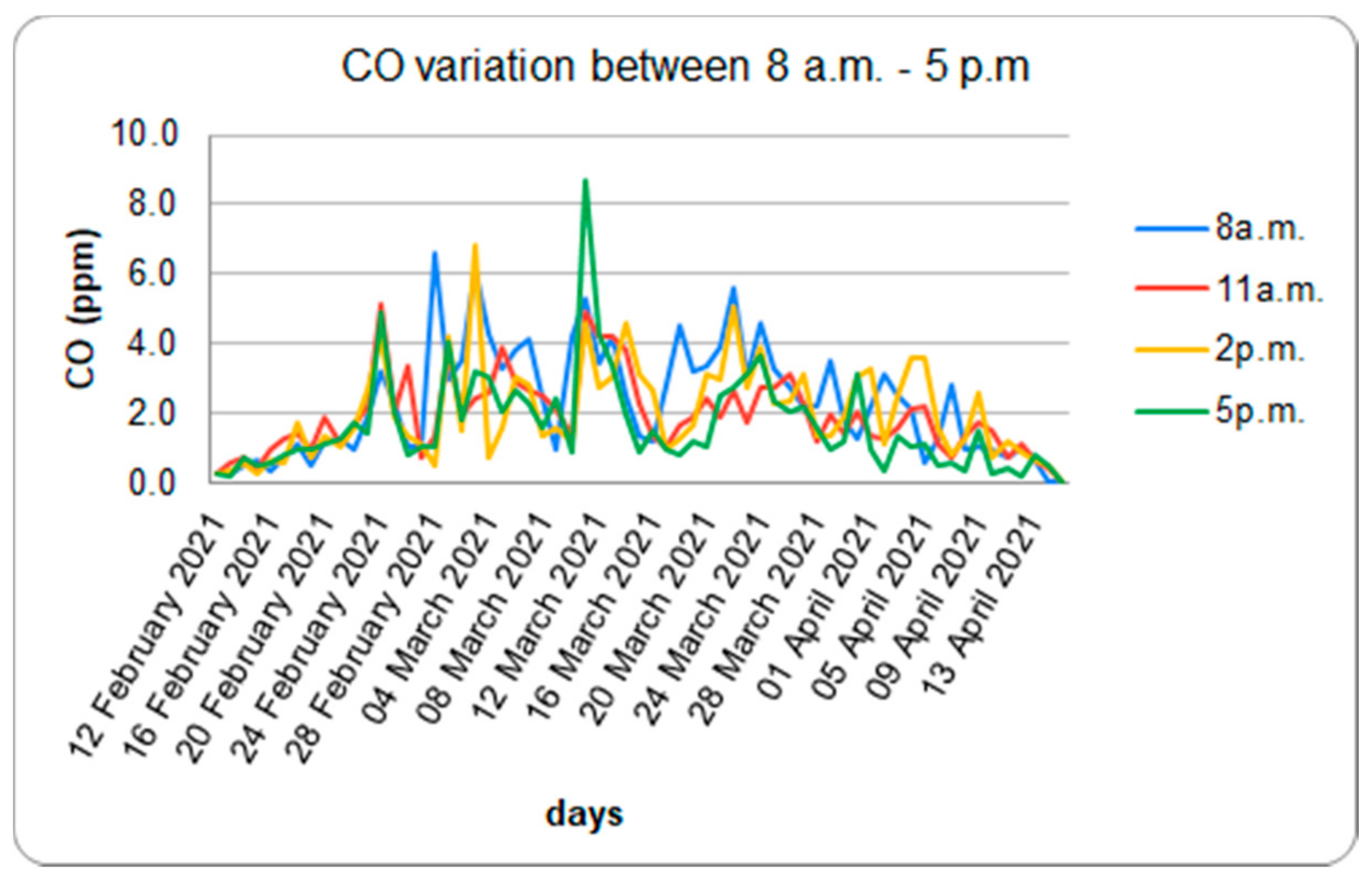 Sustainability 13 09633 g005 Sustainability 13 09633 g005