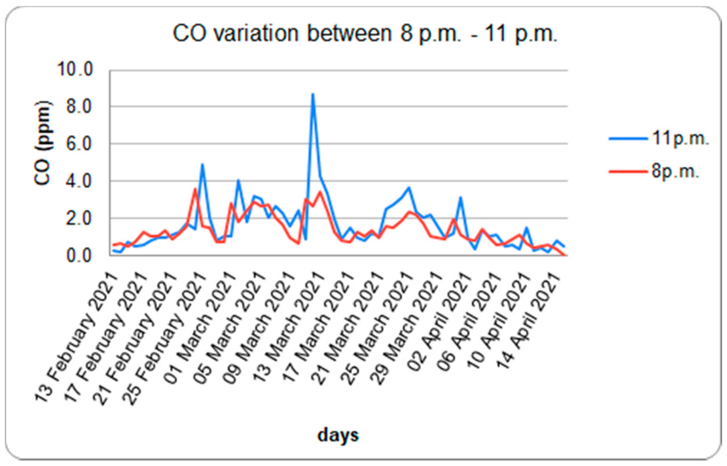 Sustainability 13 09633 g006 Sustainability 13 09633 g006