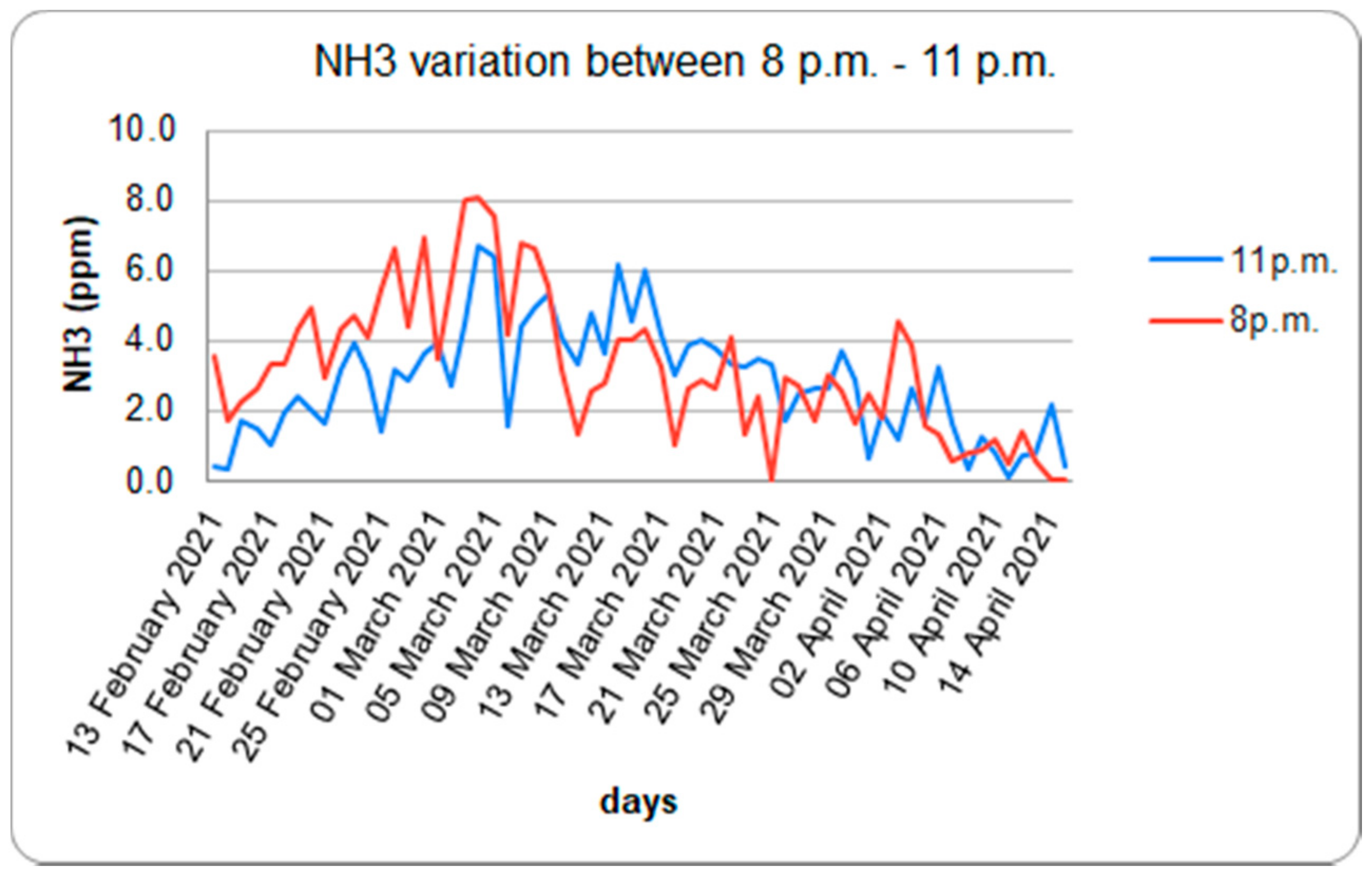 Sustainability 13 09633 g009 Sustainability 13 09633 g009